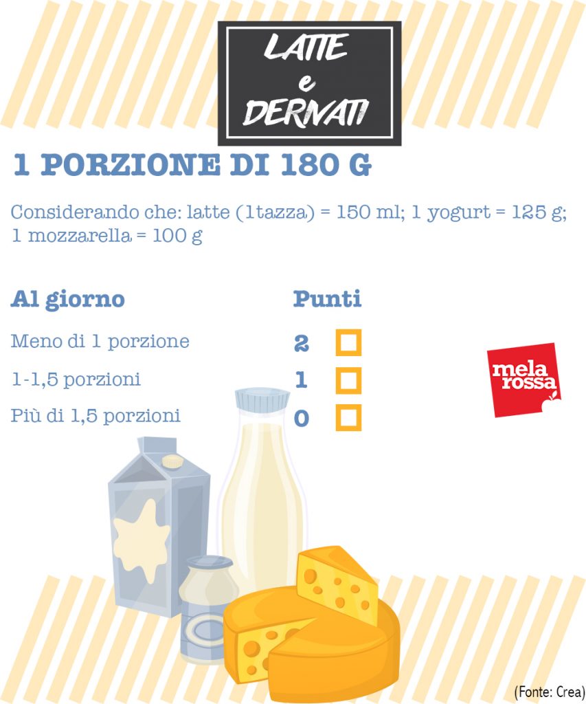 Dieta mediterranea: il test per scoprire quanto segui i suoi principi 5 dieta mediterranea test aderenza: consumo latte e derivati