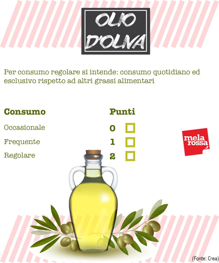 Dieta mediterranea: il test per scoprire quanto segui i suoi principi 4 dieta mediterranea valutazione aderenza: consumo olio