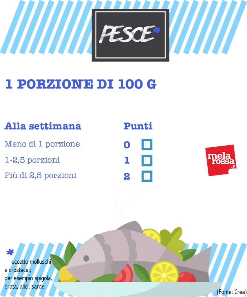 Dieta mediterranea: il test per scoprire quanto segui i suoi principi 6 dieta mediterranea valutazione aderenza: consumo pesce