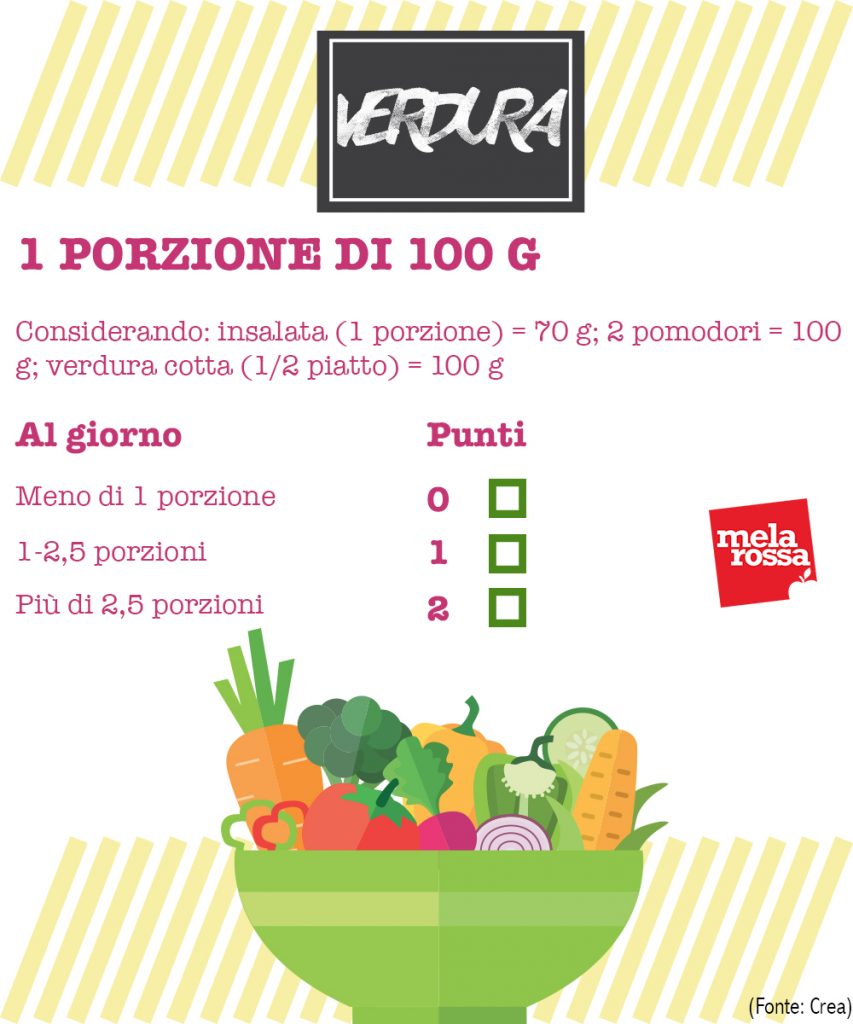 Dieta mediterranea: il test per scoprire quanto segui i suoi principi 2 dieta mediterranea valutazione aderenza: consumo verdura