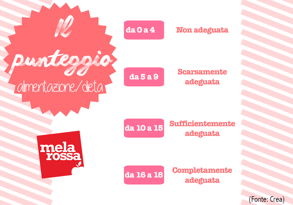 Dieta mediterranea: il test per scoprire quanto segui i suoi principi 10 dieta mediterranea test valutazione punteggio
