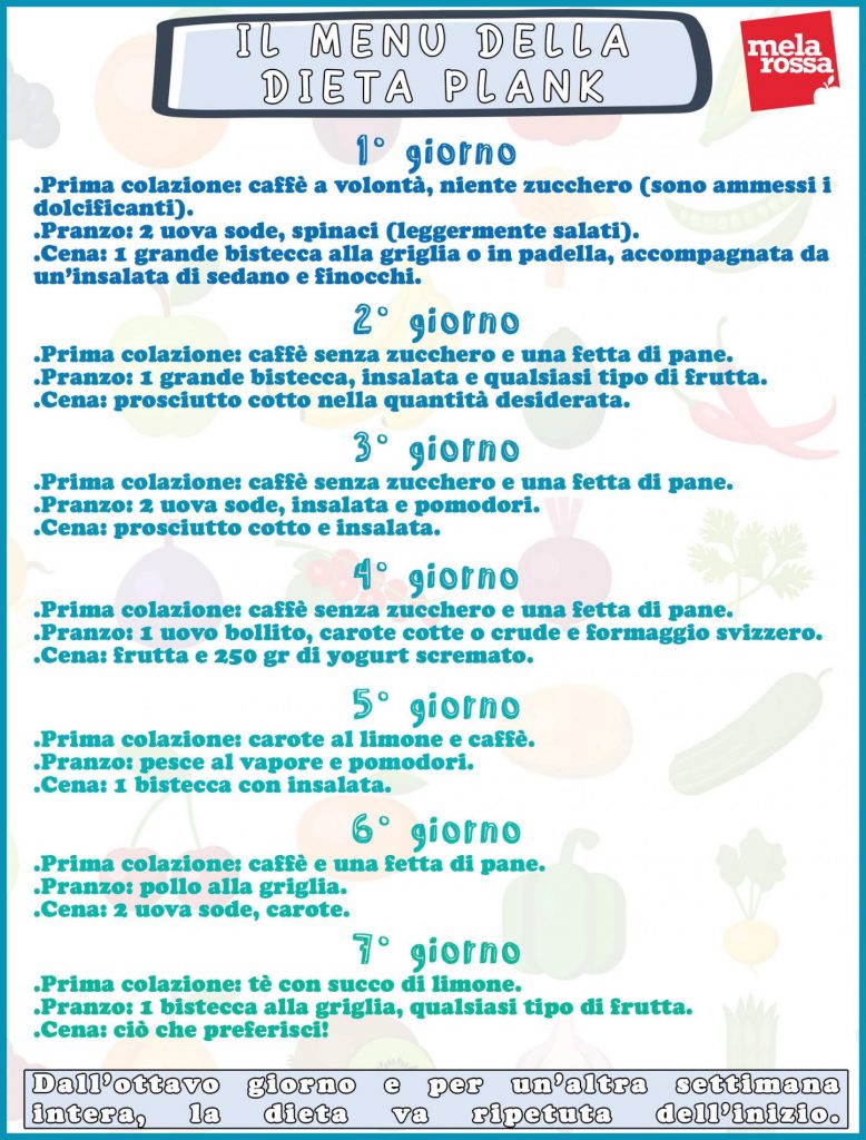 Dieta Plank: cos’è, come funziona, esempio di menù e controindicazioni 3 dieta plank: esempio di menù