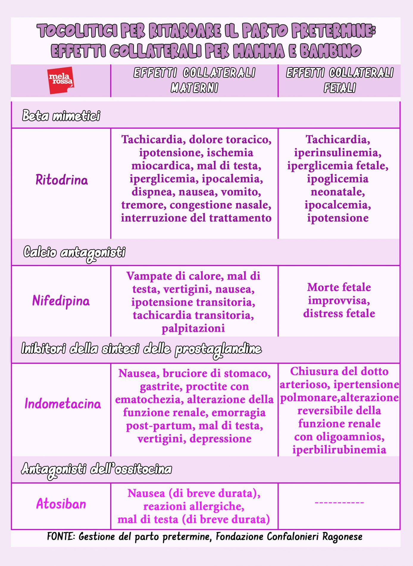 Il parto nella specie umana: a termine, pretermine, post-termine, abortivo 5 parto pretermine effetti collaterali tocolitici