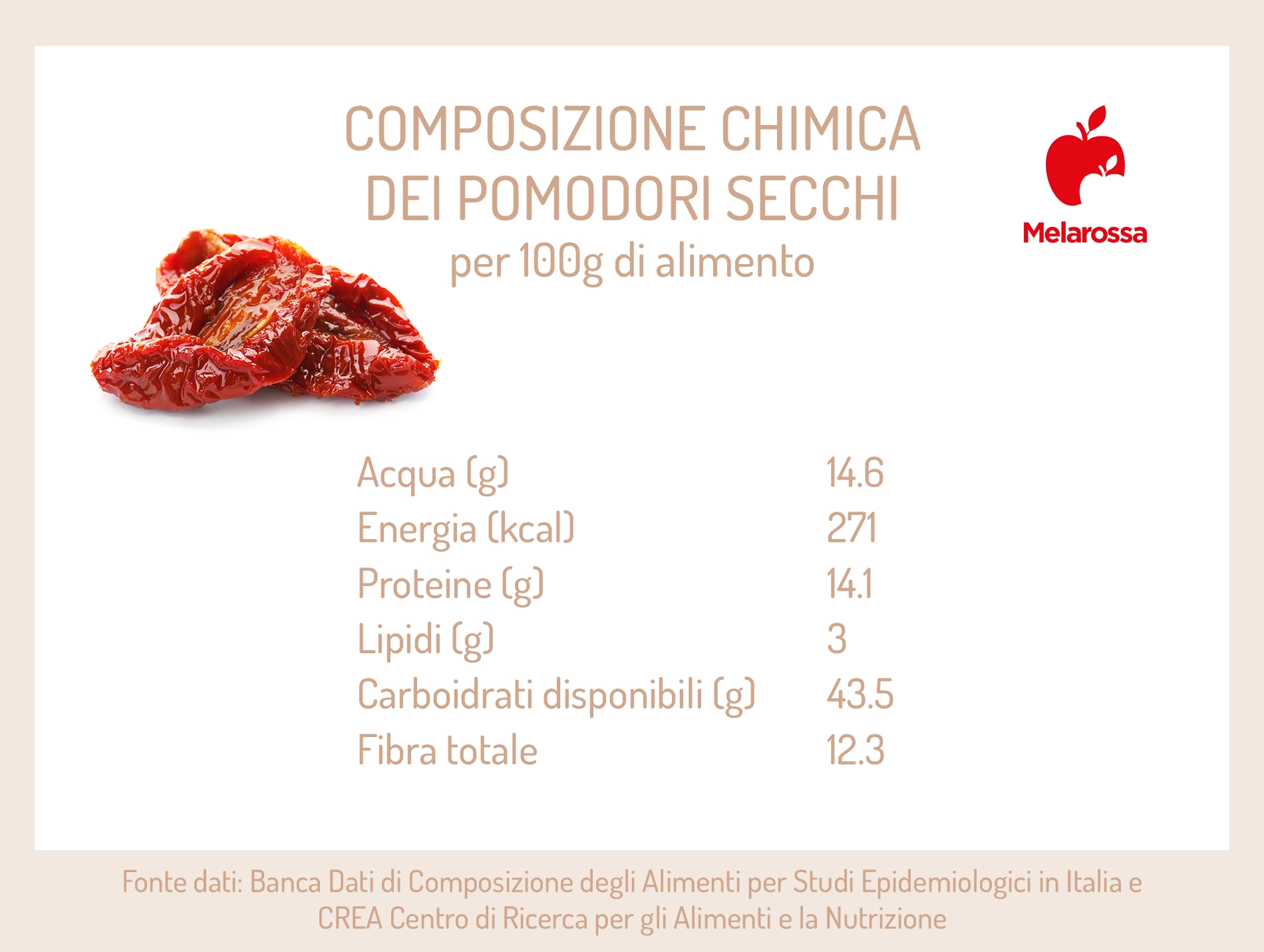 Pomodori secchi: come si preparano in casa e le migliori ricette 2 composizione dei pomodori secchi