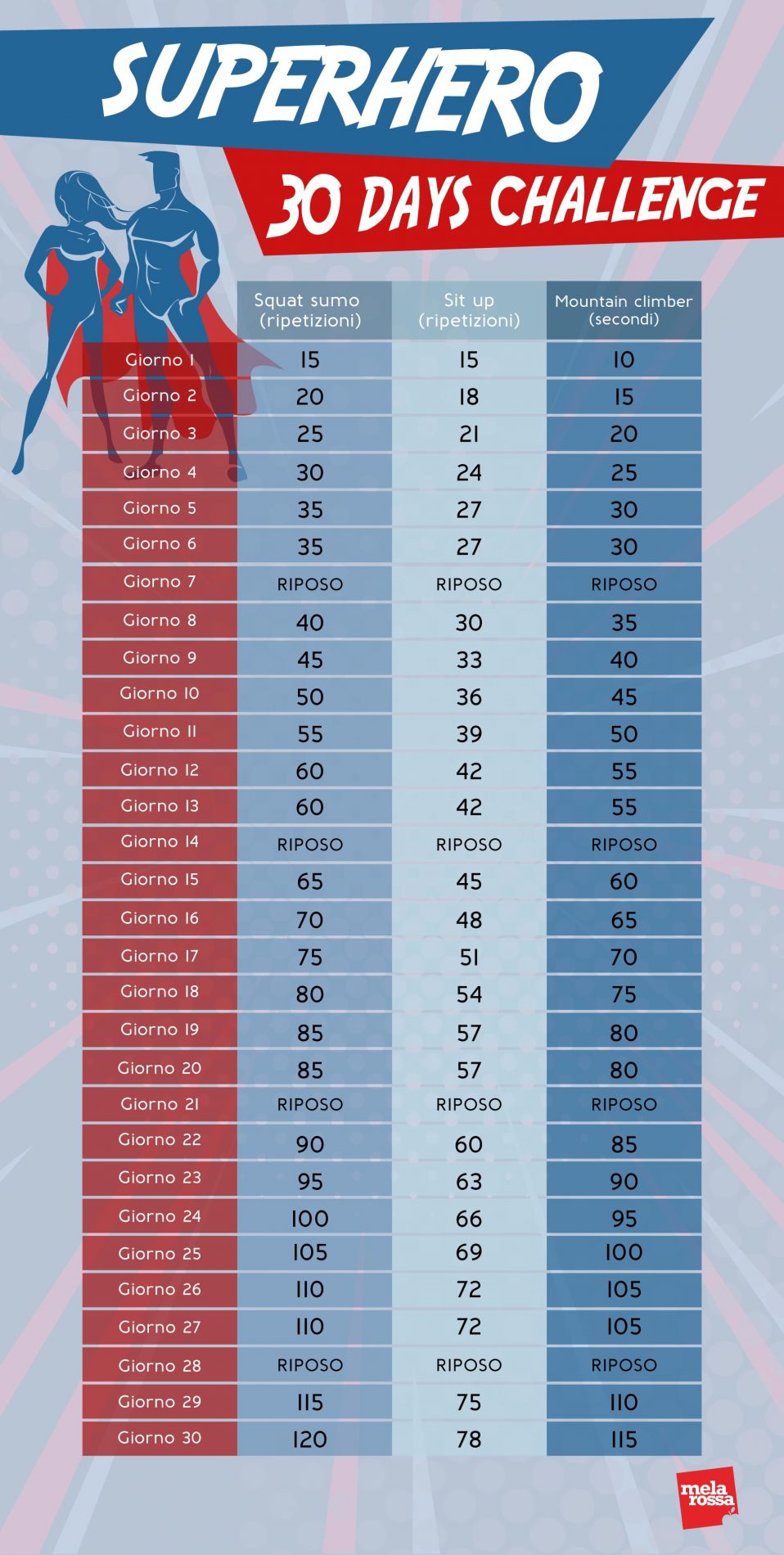 30 days superhero fitness challenge per superare te stesso con lo sport 2 programma allenamento 30 days challenge