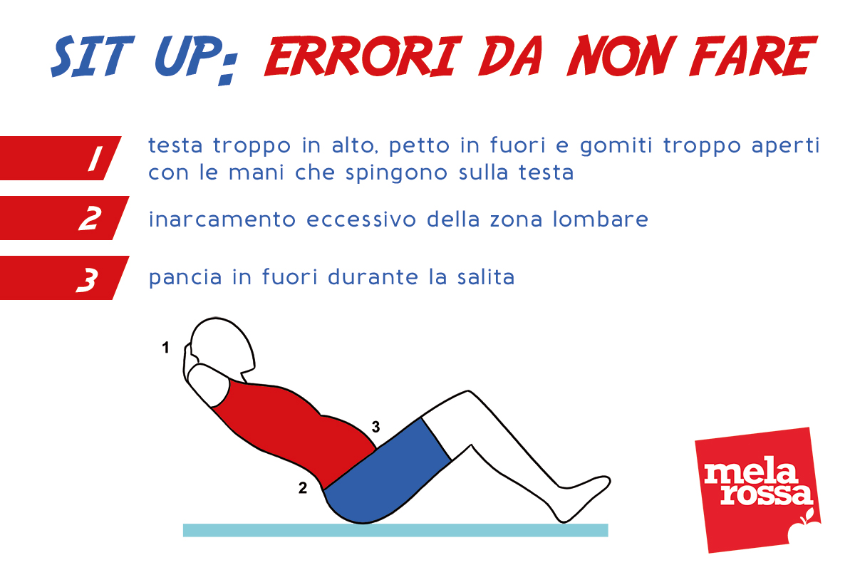 30 days superhero fitness challenge per superare te stesso con lo sport 1 30 days challenge total body: sit up