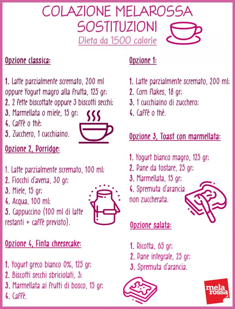 Scopri come variare la colazione della dieta Melarossa 1 colazione della dieta melarossa: esempi di sostituzione dieta 1500 calorie