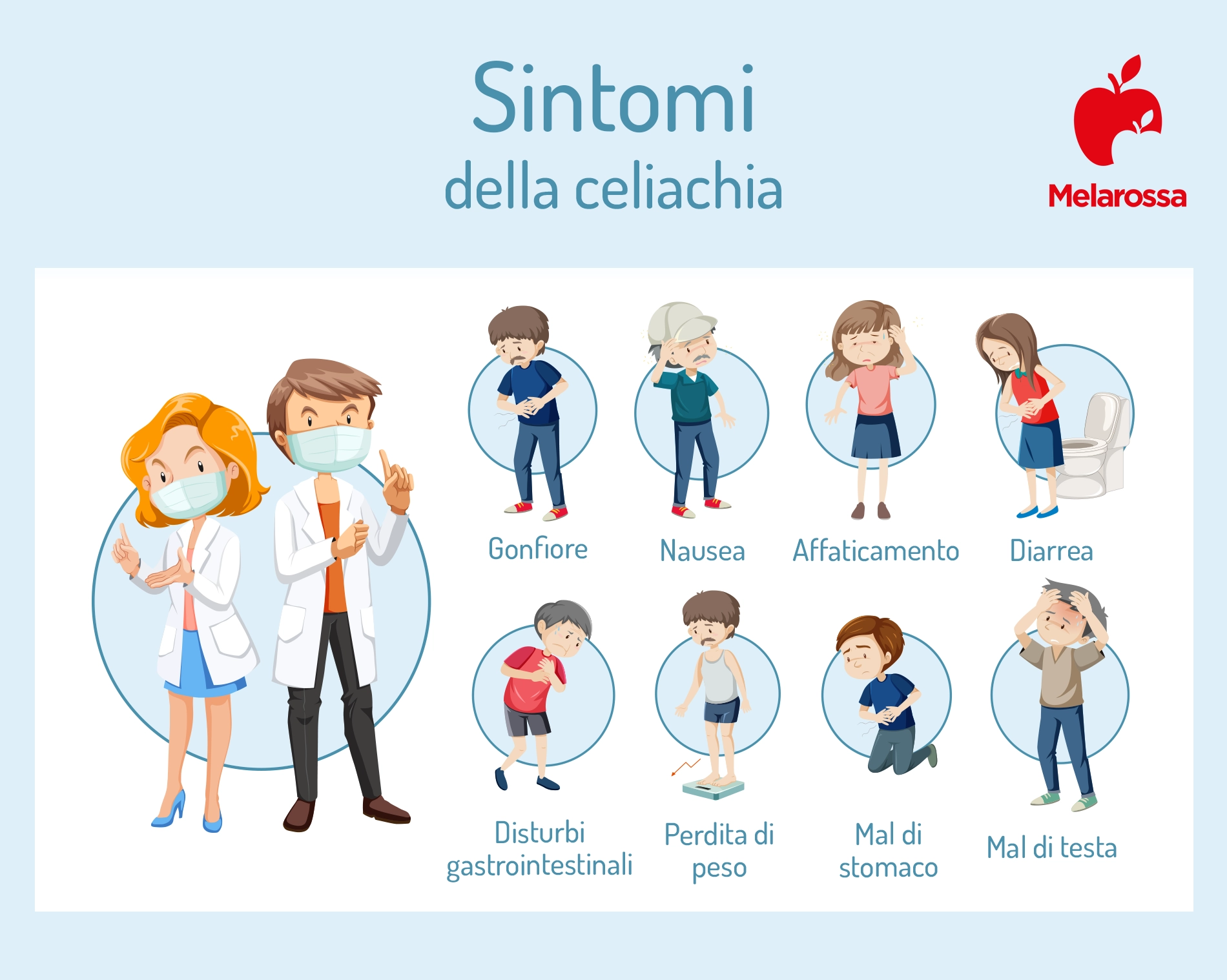 Sintomi della celiachia: come riconoscerli in adulti e bambini 1 grafica sui sintomi della celiachia