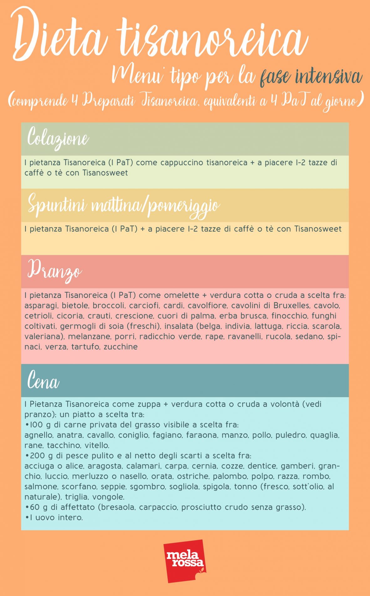 Dieta tisanoreica: che cos'è, come funziona, esempi di menu e controindicazioni 7 dieta tisanoreica: fase intensiva