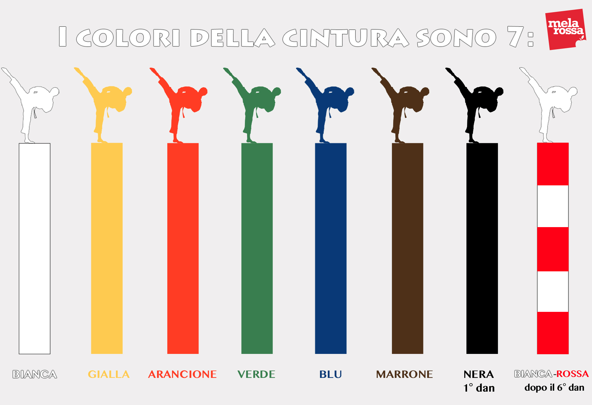 Karate: che cos’è, storia, filosofia, come si pratica e come si combatte 11 colori della cintura karate