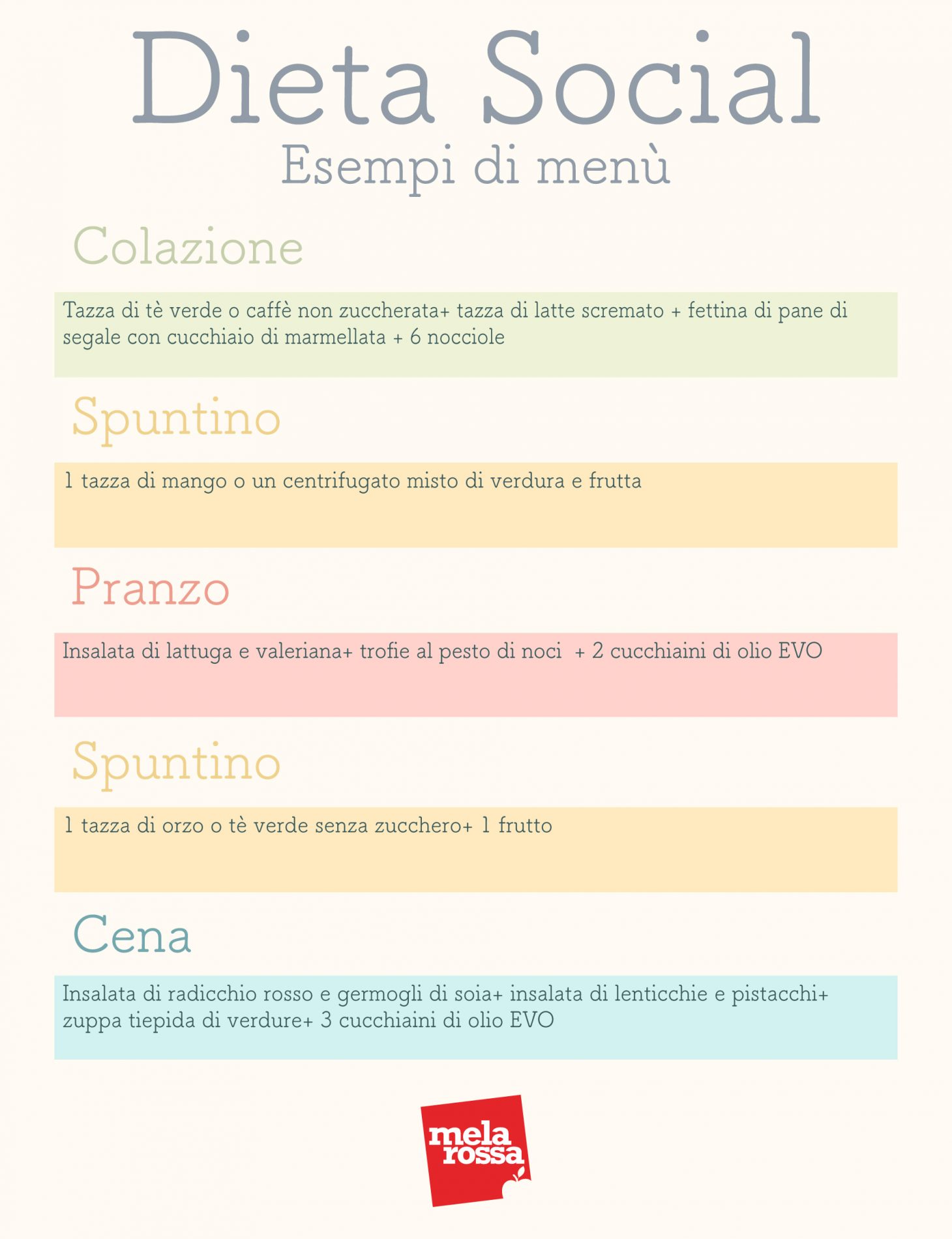 Dieta social: cos’è, come funziona, benefici, esempi di menu e controindicazioni 5 dieta social: esempio di menù