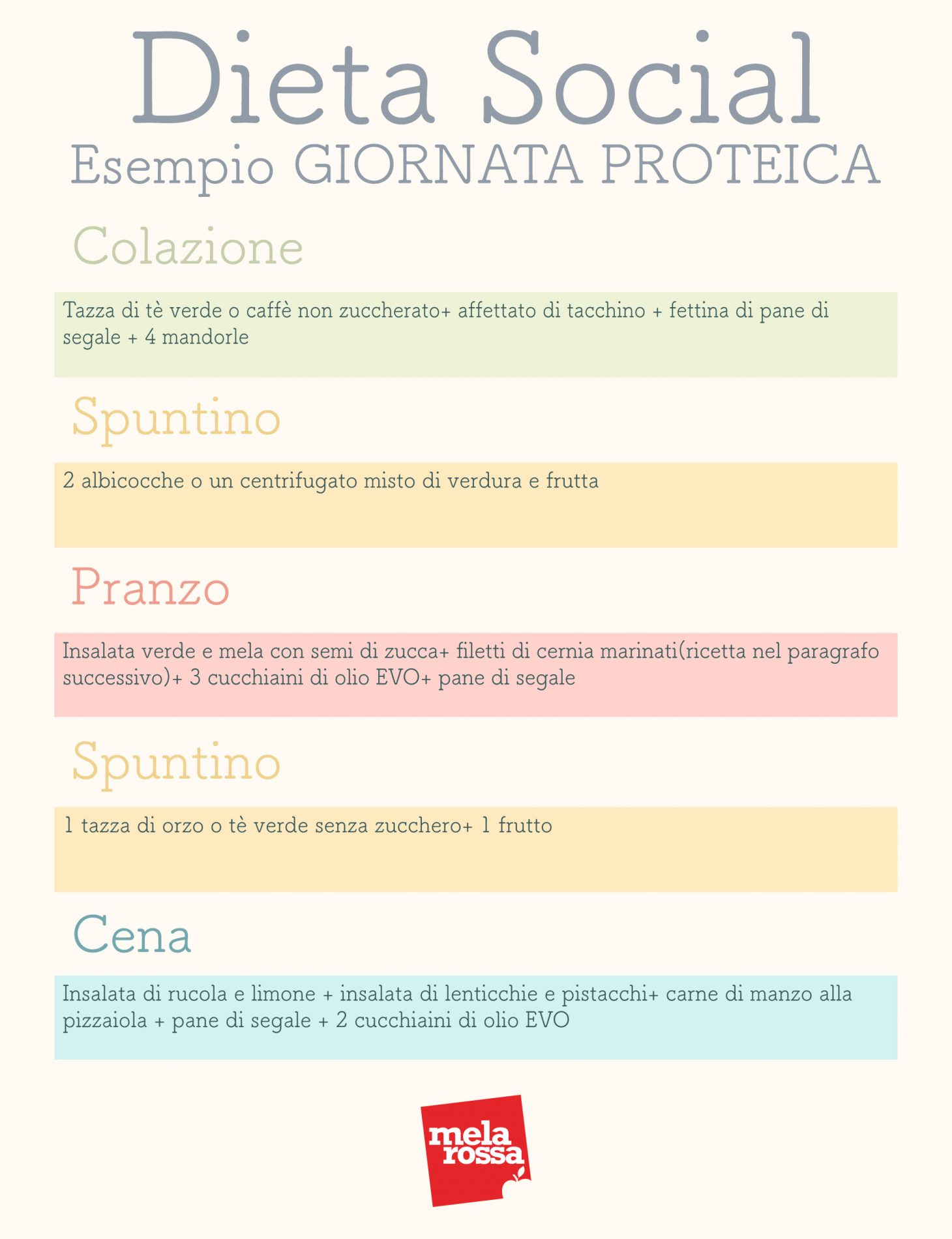 Dieta social: cos’è, come funziona, benefici, esempi di menu e controindicazioni 6 dieta social: esempio di menu proteico