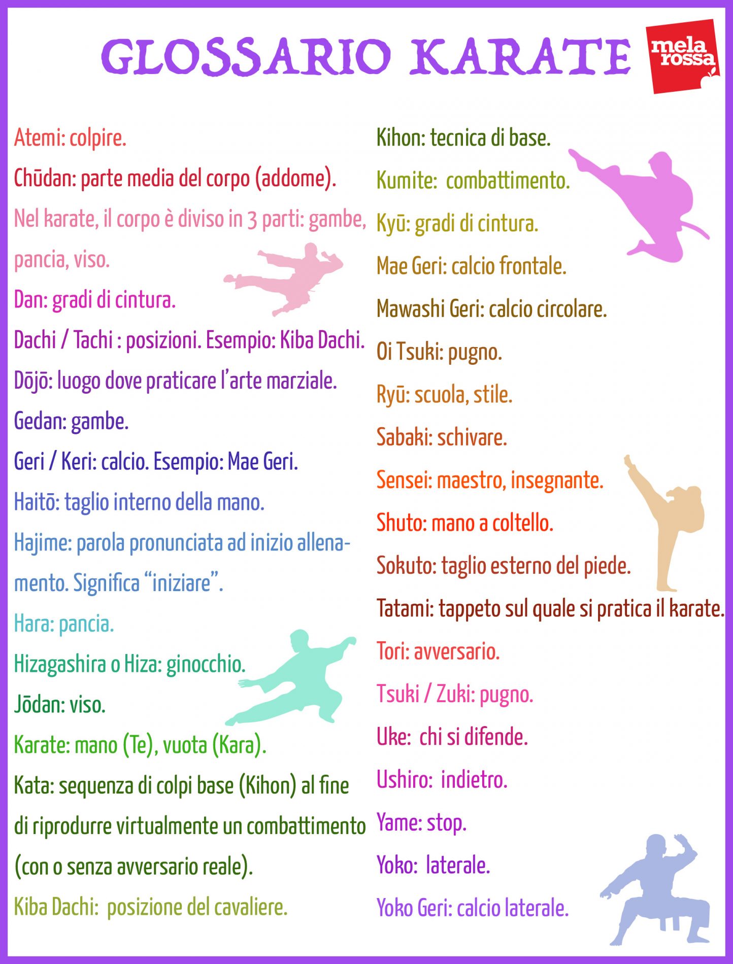 Karate: che cos’è, storia, filosofia, come si pratica e come si combatte 12 il glossario del karate