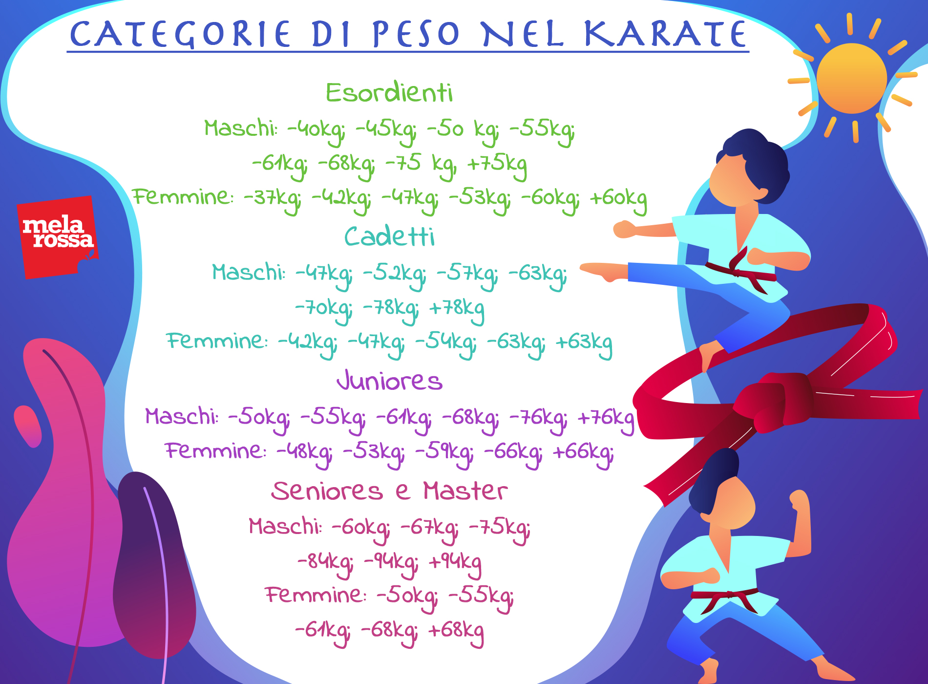 Karate: che cos’è, storia, filosofia, come si pratica e come si combatte 17 karate: categorie di peso
