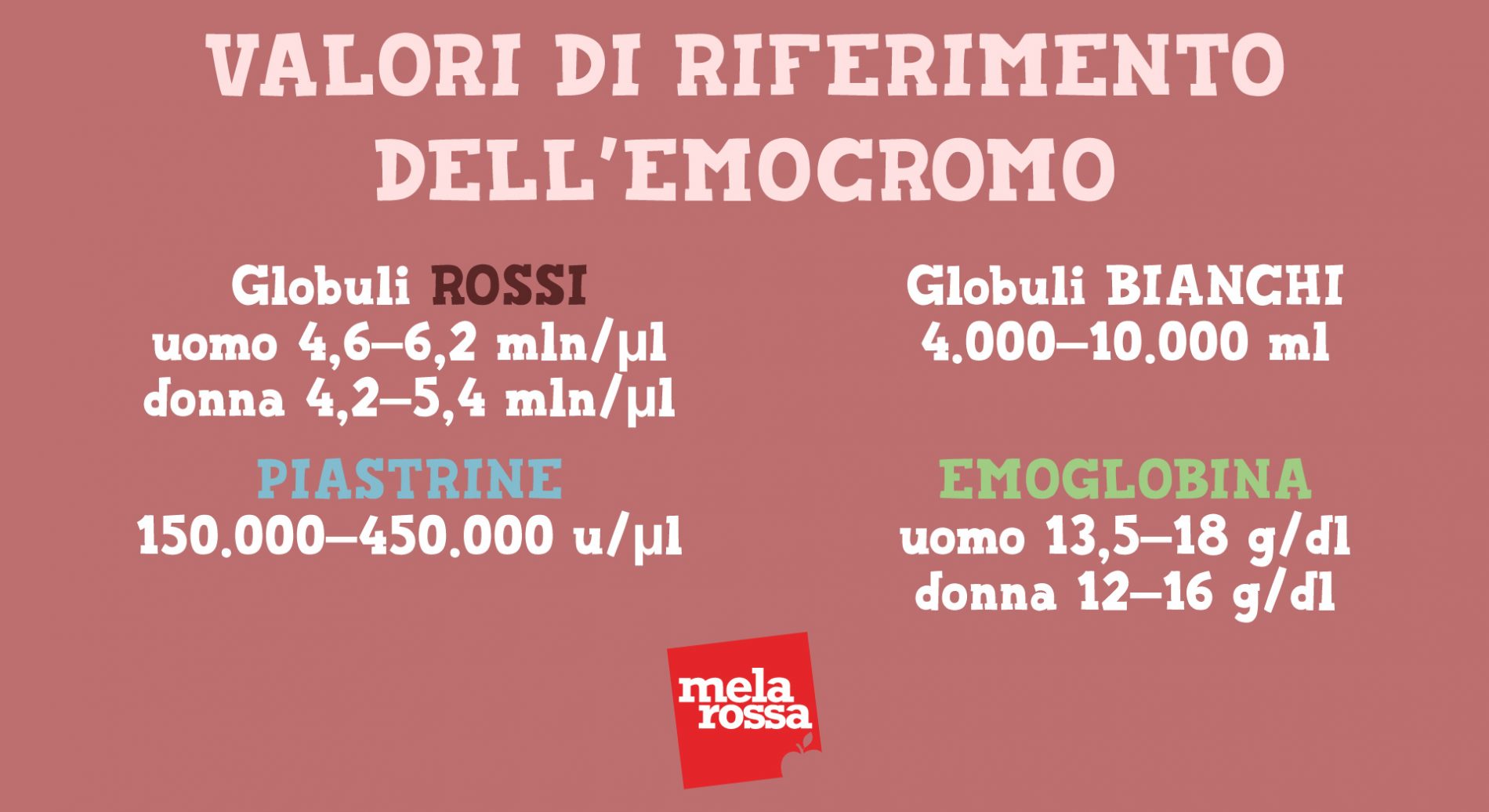 Analisi del sangue: quando farle, a cosa servono e valori di riferimento 1 analisi del sangue: emocromo valori di riferimento