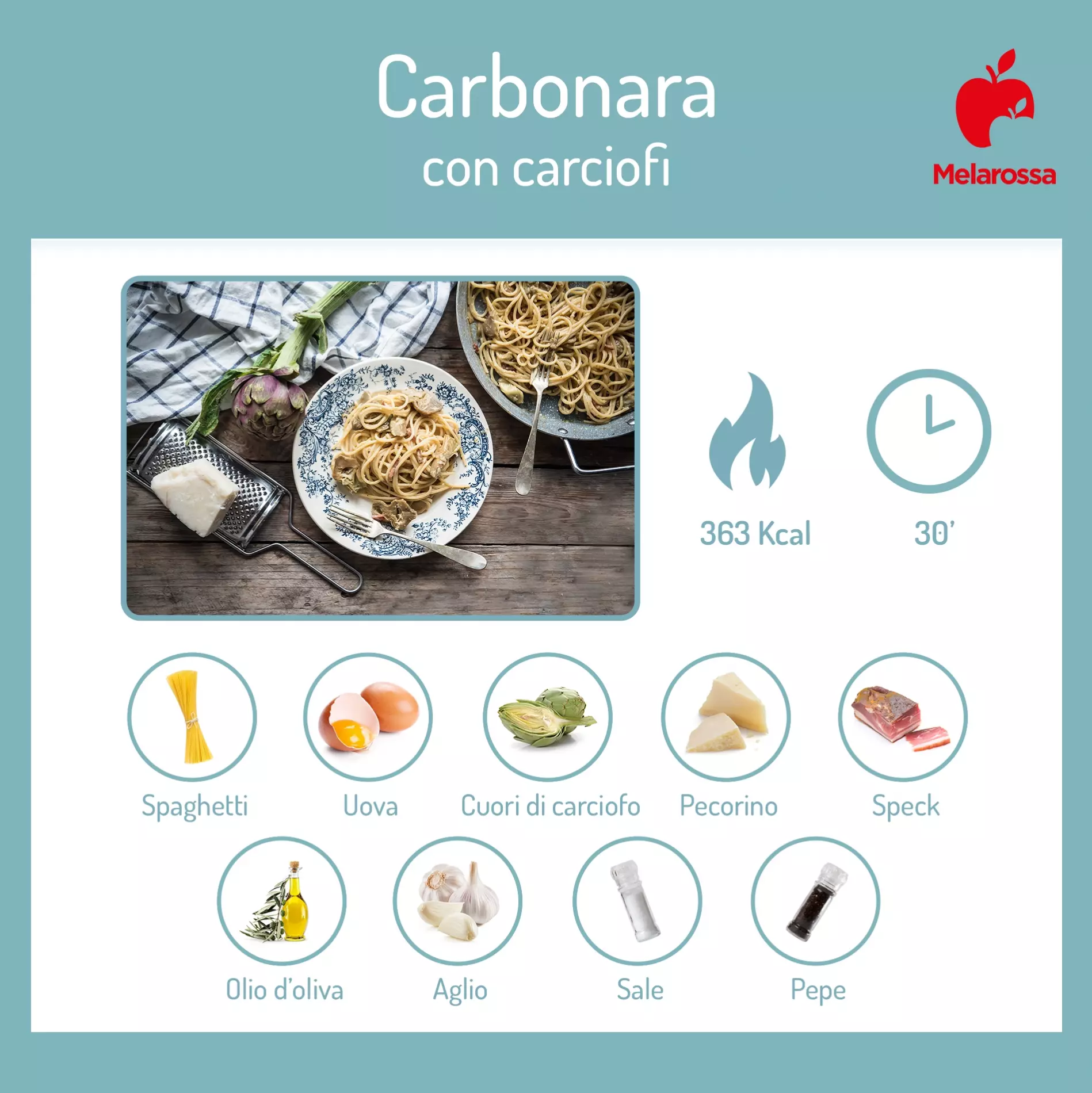 Carbonara con carciofi: la ricetta step by step 1 grafica che illustra gli ingredienti per preparare la carbonara con carciofi