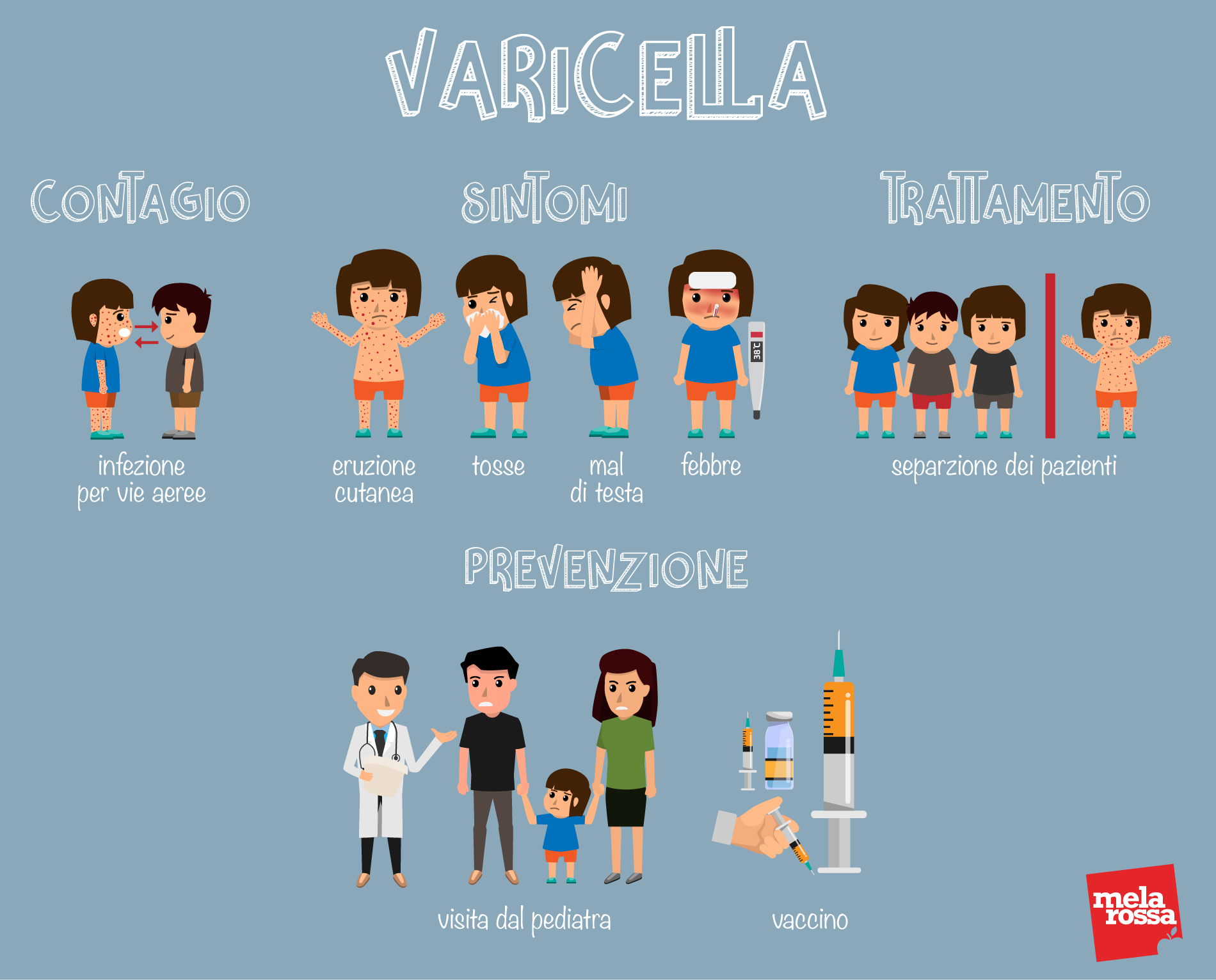 Varicella: che cos'è, contagio, sintomi, complicazioni, diagnosi, trattamenti e prevenzione 3 varicella: sintomi e contagio
