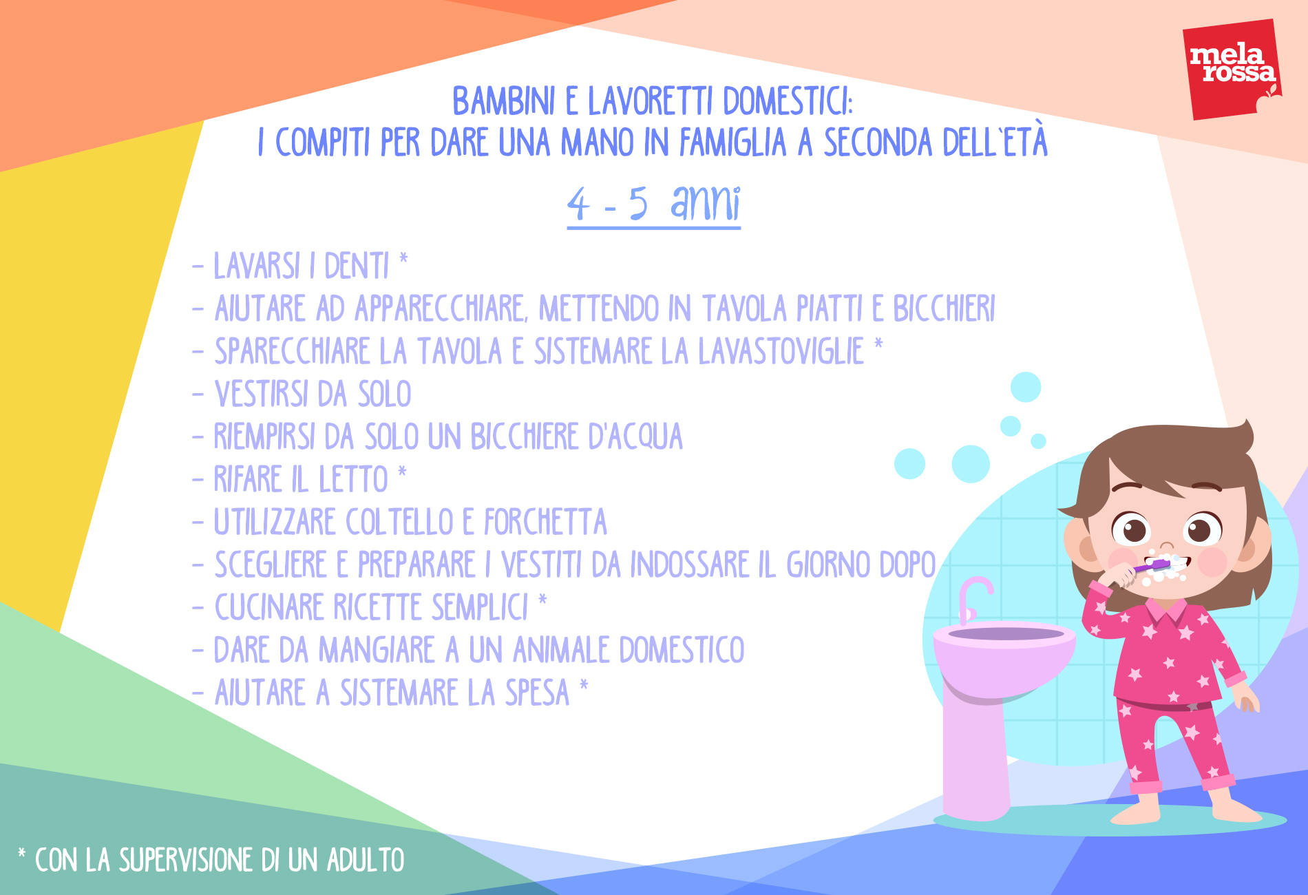 Coronavirus e famiglie a casa con figli: i consigli per organizzare spazi e attività 3 Bambini e lavoretti domestici: compiti bambini 4-5 anni