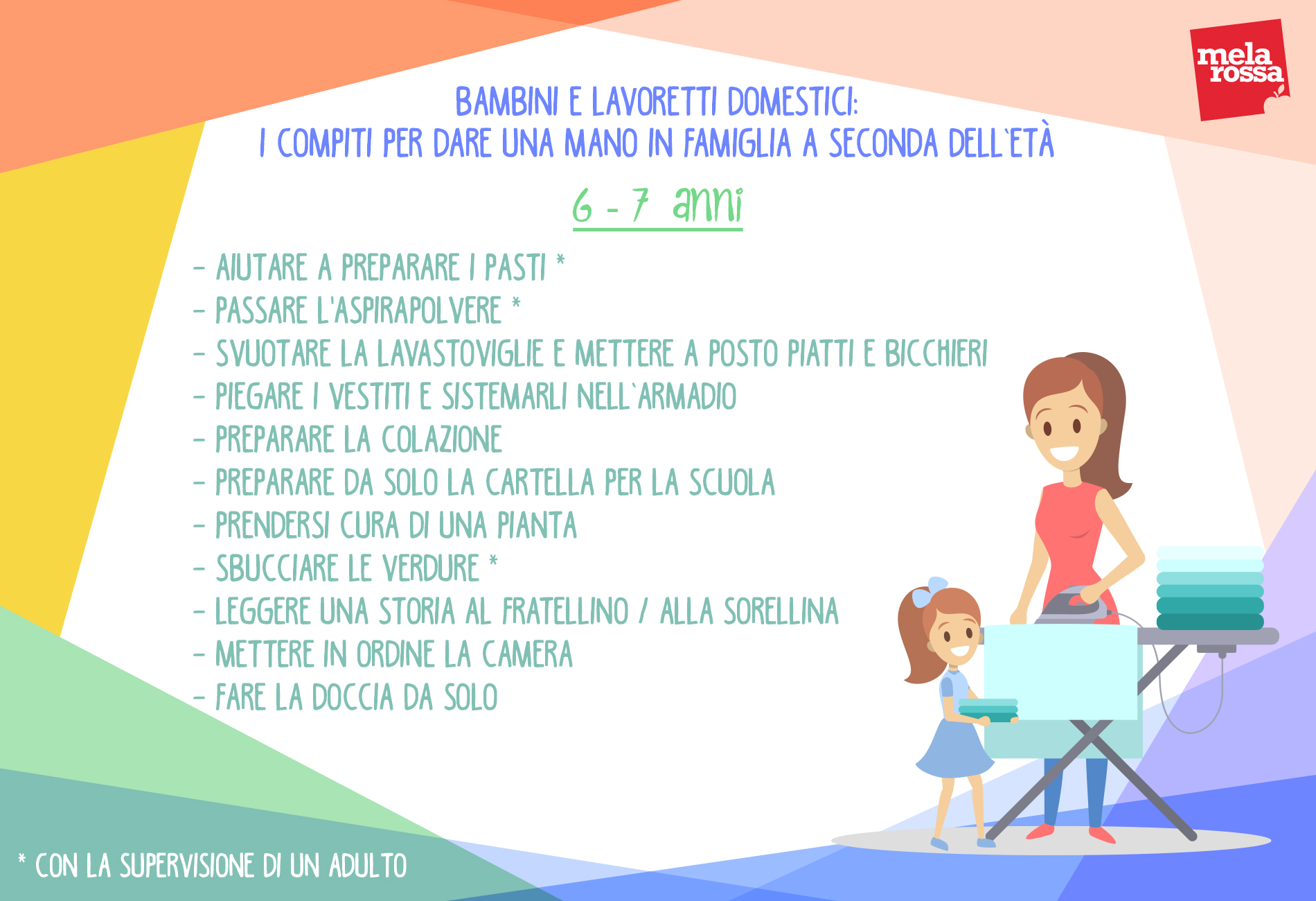 Coronavirus e famiglie a casa con figli: i consigli per organizzare spazi e attività 4 Bambini e lavoretti domestici: compiti 6-7 anni