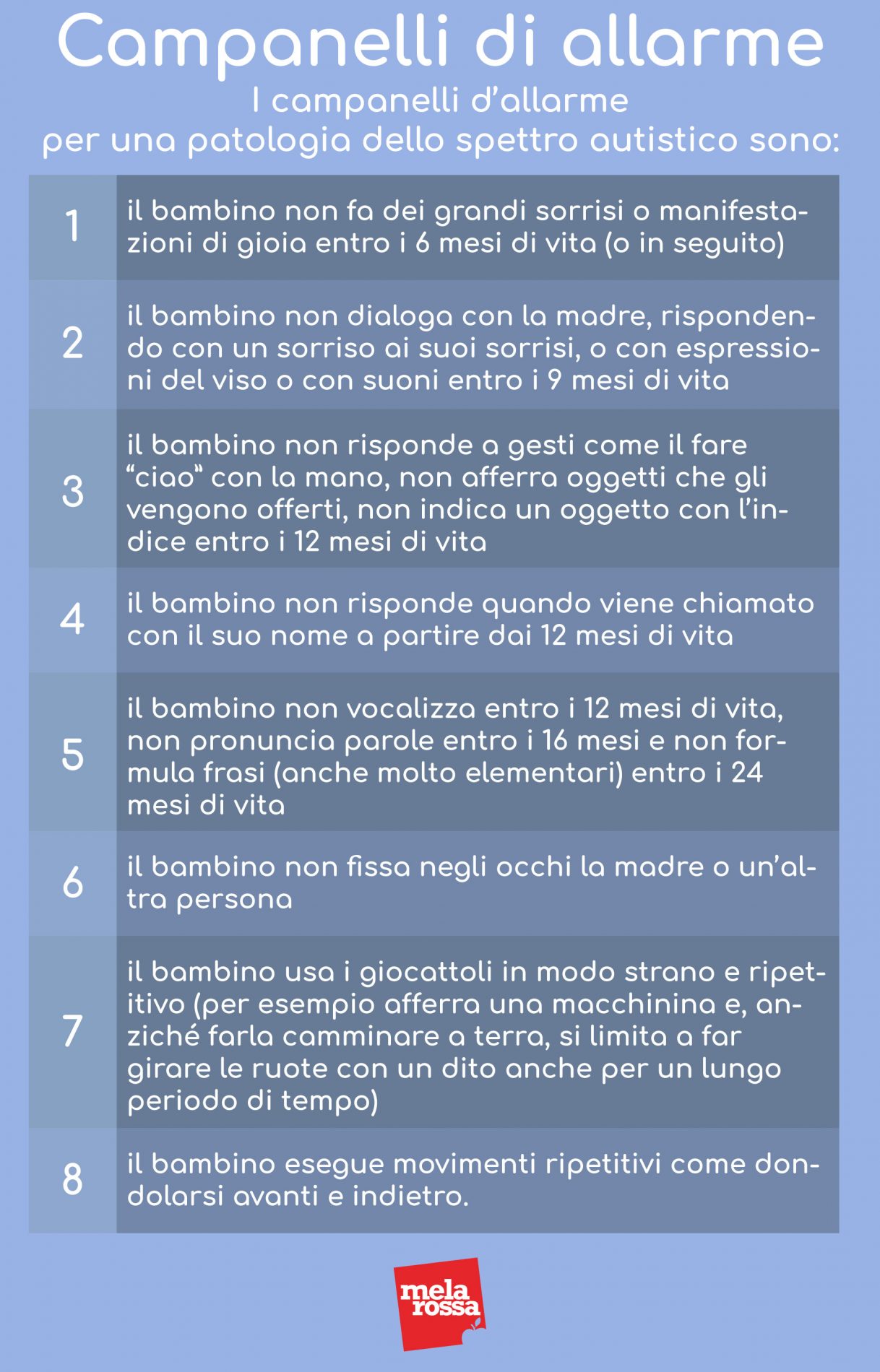 Autismo: che cos'è, epidemiologia, storia, cause, diagnosi, falsi miti e trattamenti 6 autismo: campanelli d'allarma