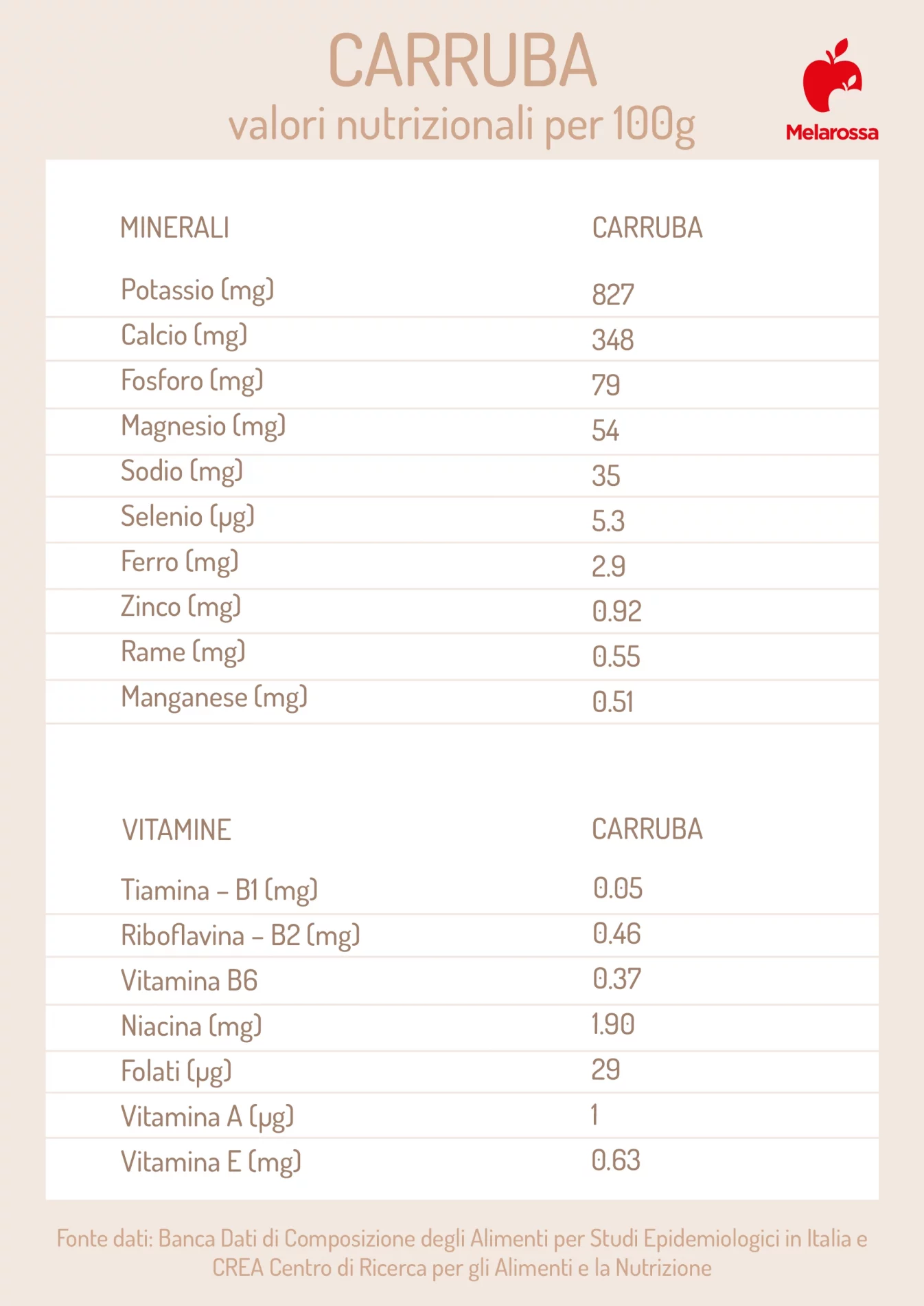 Carruba, sostituto del cioccolato che fa bene alla linea: proprietà, benefici, usi in cucina 2 carrube: valori nutrizionali