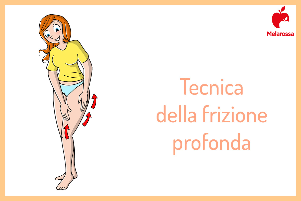 Massaggio anticellulite: tecniche efficaci e come applicare la crema 4
Grafica con un'illustrazione di una donna che fa vedere come eseguire la tecnica dello sfioramento per un massaggio anticellulite sulle gambe. In alto a destra logo di Melarossa