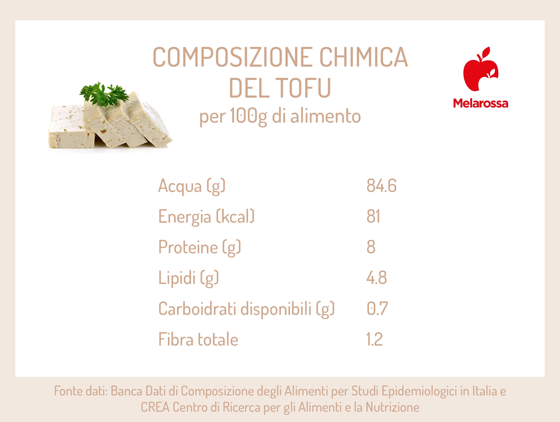 Tofu: cos'è, valori nutrizionali, calorie e ricette 3 tofu: composizione