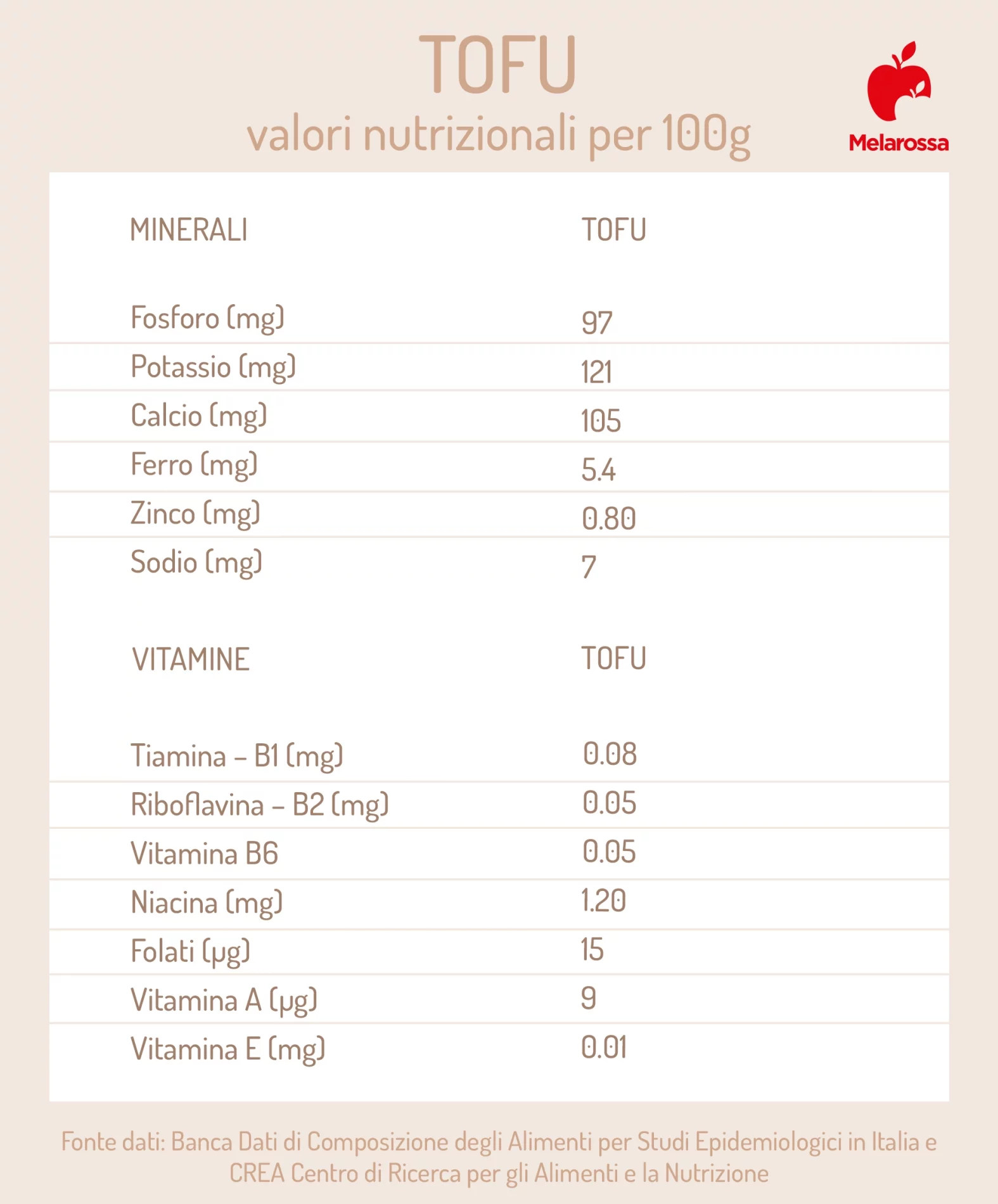 Tofu: cos'è, valori nutrizionali, calorie e ricette 2 tofu: valori nutrizionali