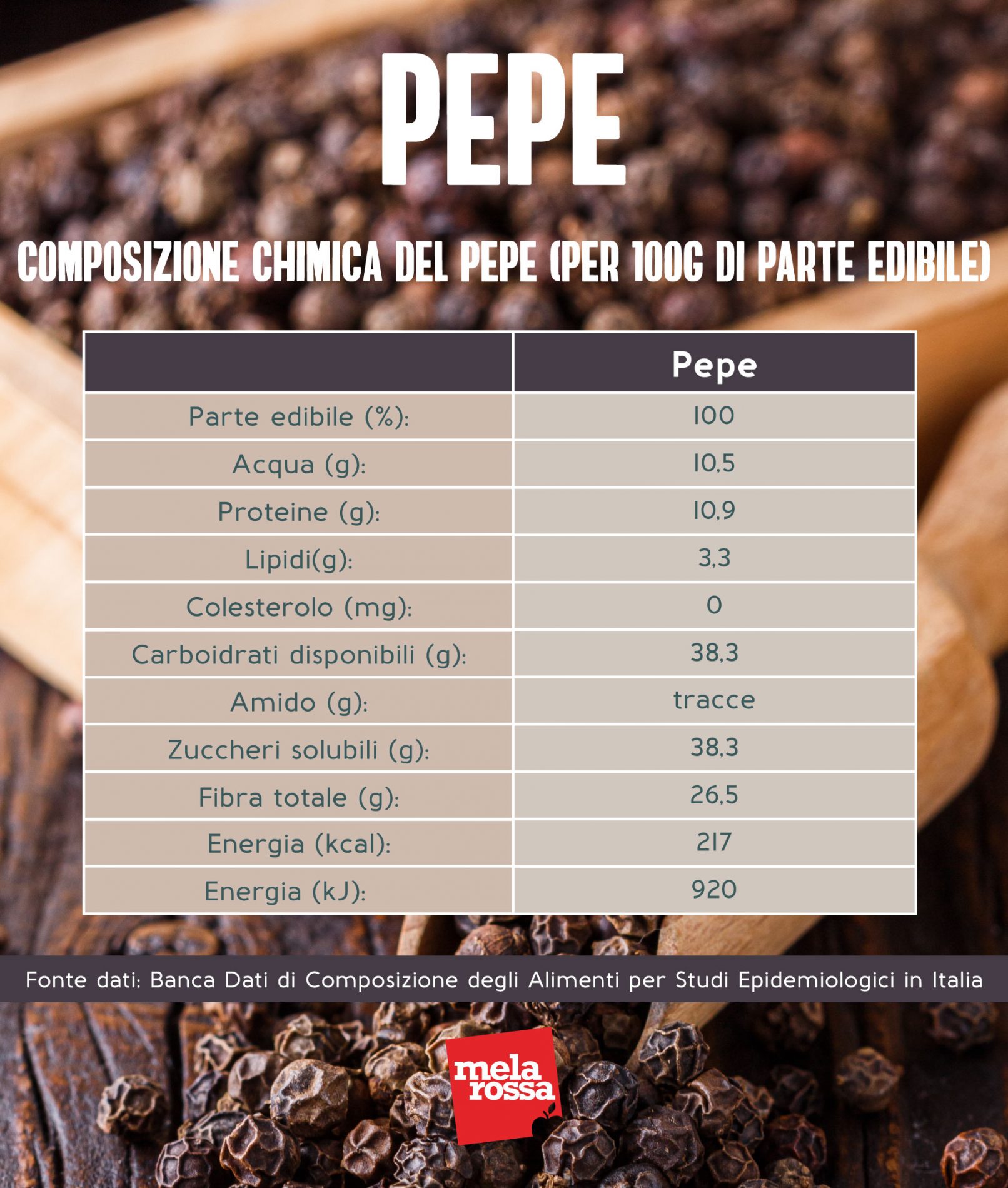 Pepe: cos'è, valori nutrizionali, benefici e usi in cucina 5 pepe: composizione chimica