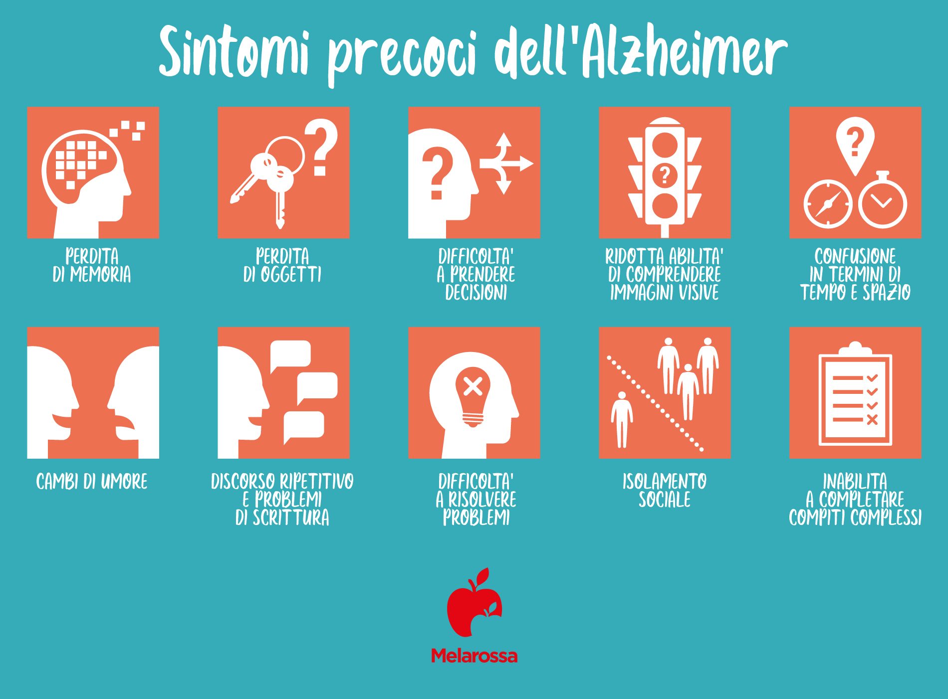 Alzheimer: che cos'è, cause e fattori di rischio, sintomi, diagnosi, cura e prevenzione 2 Alzheimer: sintomi iniziali