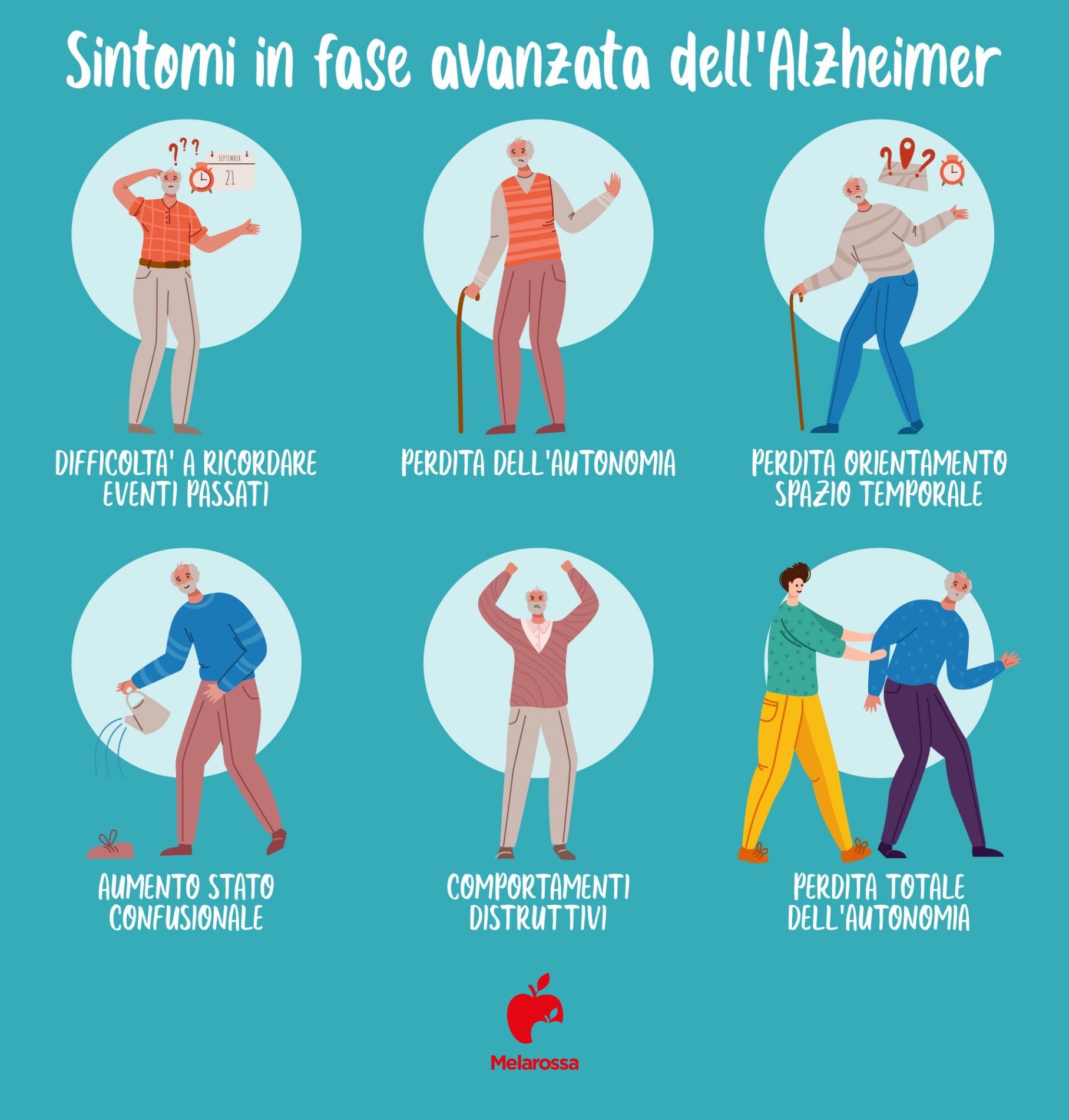 Alzheimer: che cos'è, cause e fattori di rischio, sintomi, diagnosi, cura e prevenzione 3 Sintomi fase avanzata dell'Alzheimer