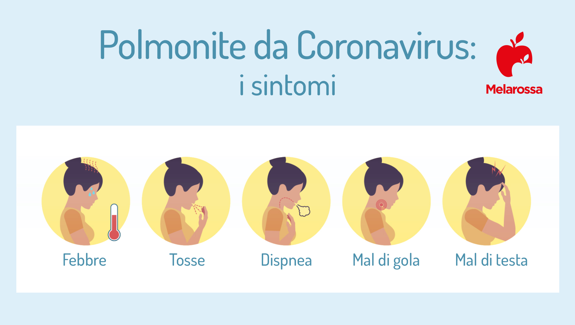 Polmonite: cos'è, sintomi, cause, cura e prevenzione 3 polmonite da coronavirus: sintomi