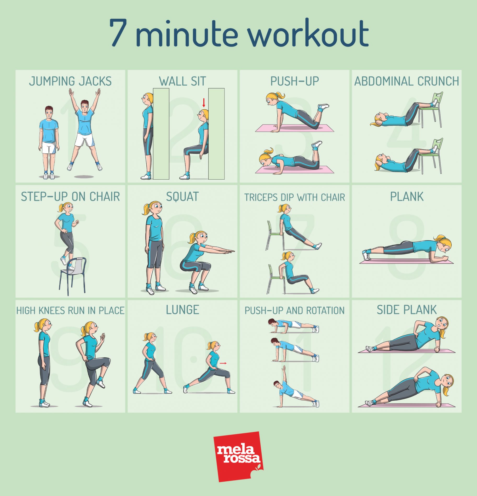 12 esercizi in 7 minuti: workout ad alta intensità per tonificarti e ritrovare la forma 1 allenamento in 7 minuti : 12 esercizi