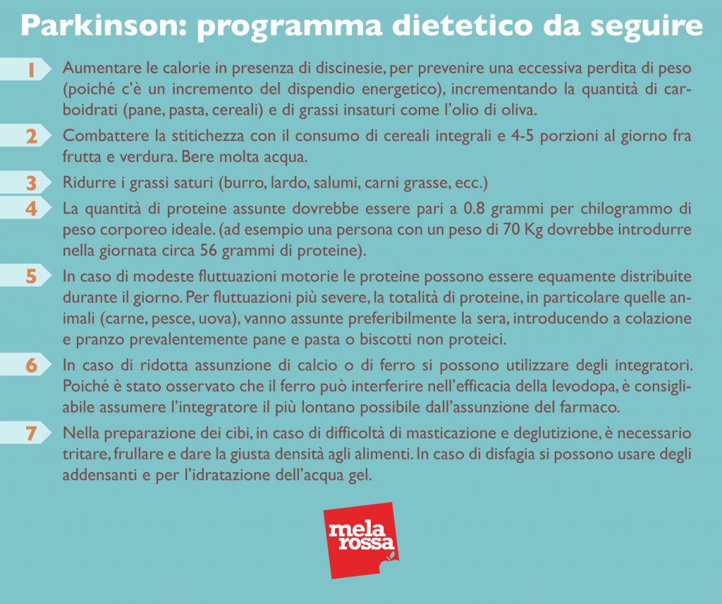 Parkinson: cos'è, epidemiologia, cause, tipi, sintomi, cura e prevenzione 12 Parkinson programma dietetico