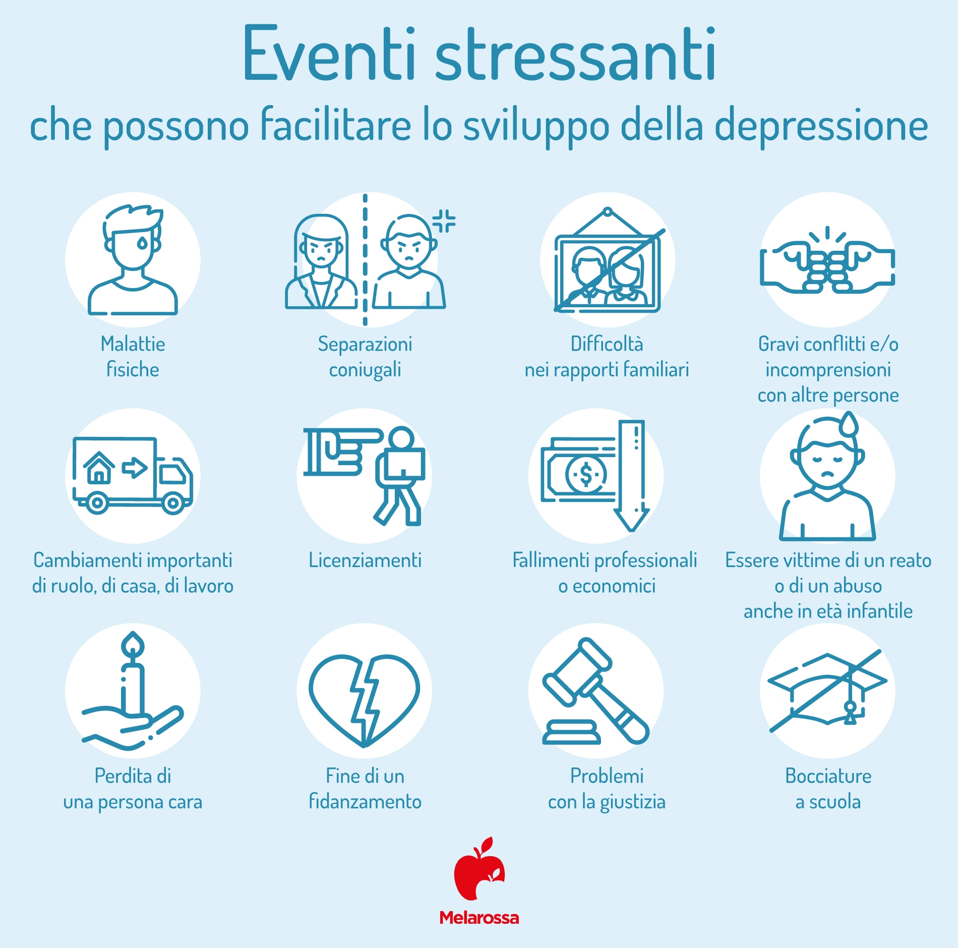 Depressione: che cos'è, sintomi, cause e cure 3 Depressione: eventi stressanti