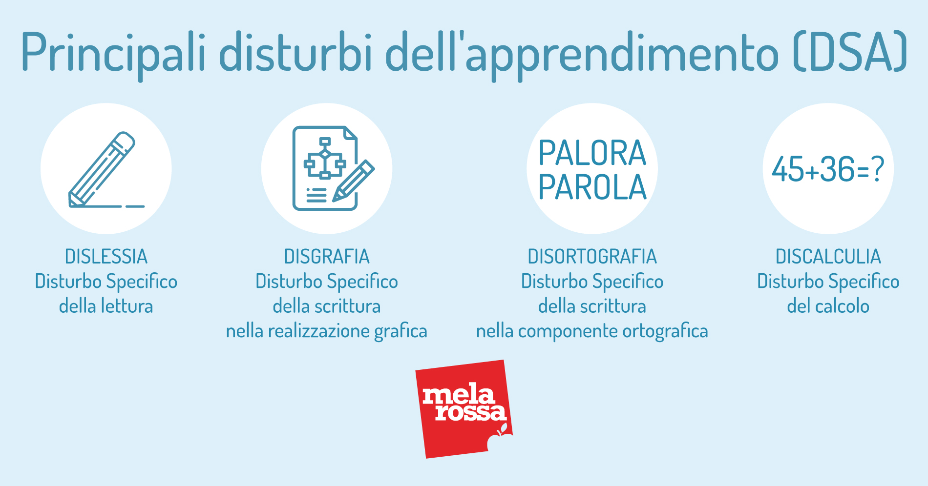 Dislessia: cos'è, epidemiologia, cause, come si manifesta, sintomi, diagnosi e trattamenti 5 principali disturbi dell'apprendimento: dislessia