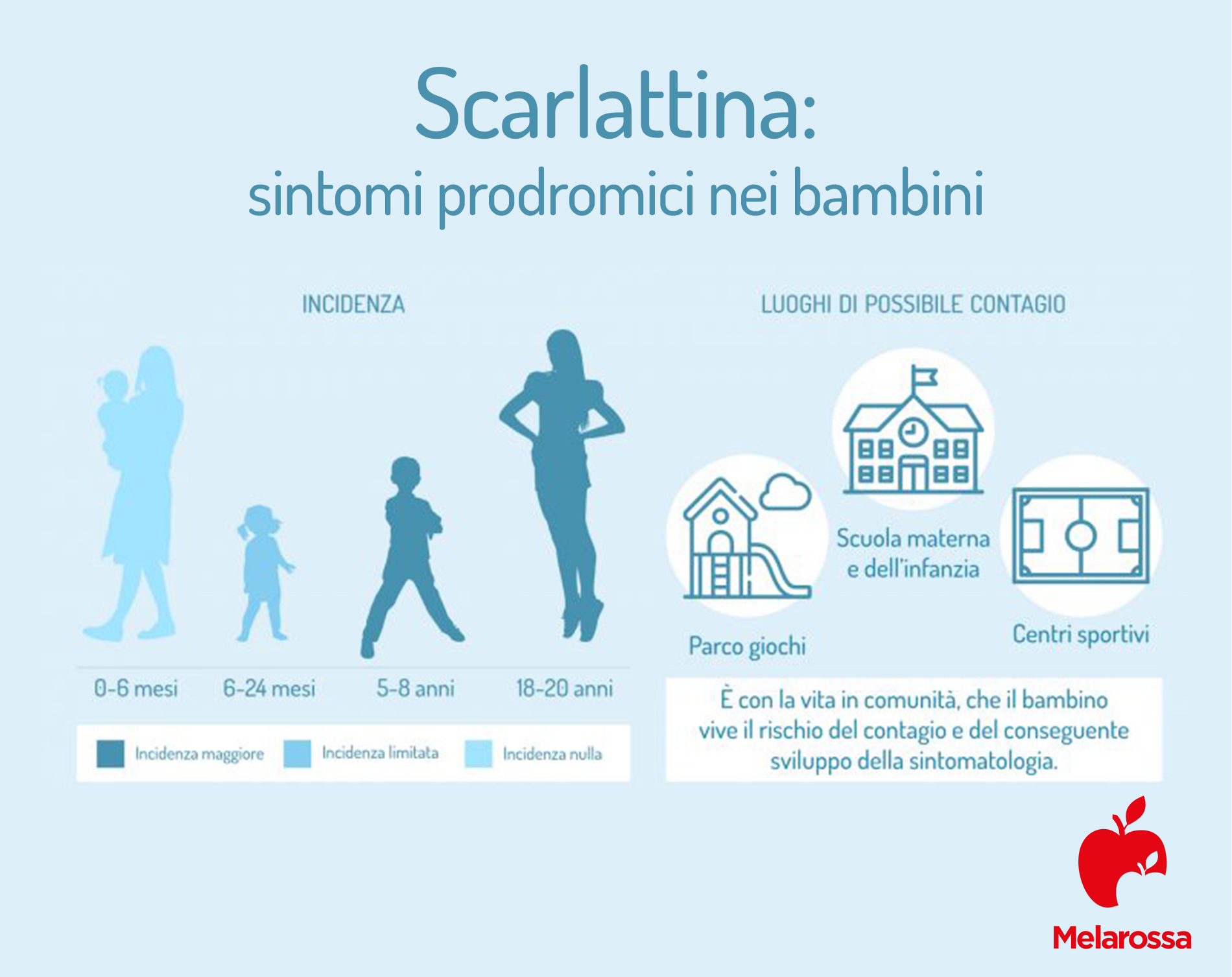 Scarlattina: che cos'è, cause, sintomi, contagio, diagnosi e trattamenti 1 Scarlattina: dove si prende?