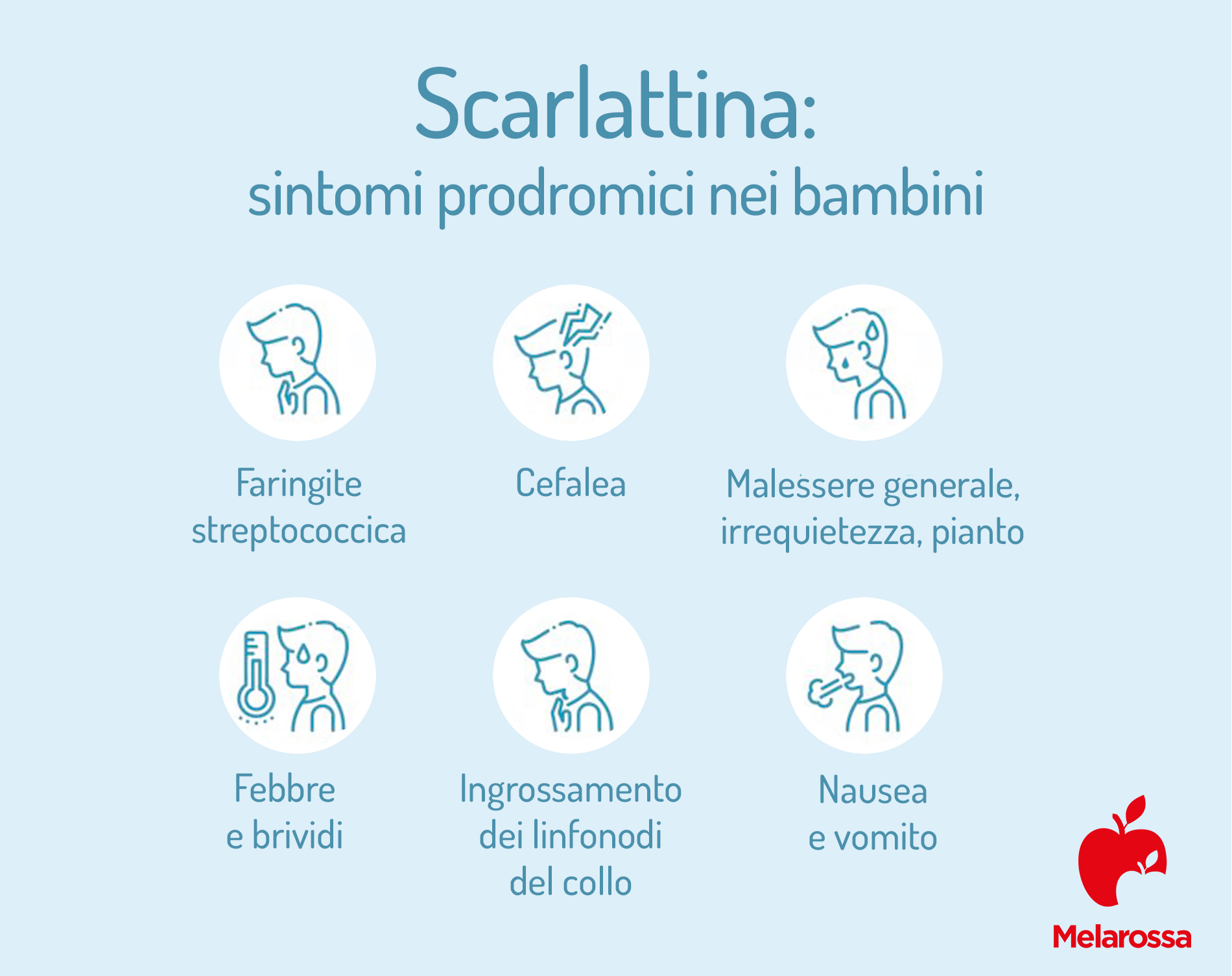 Scarlattina: che cos'è, cause, sintomi, contagio, diagnosi e trattamenti 5 Sintomi della scarlattina nei bambini