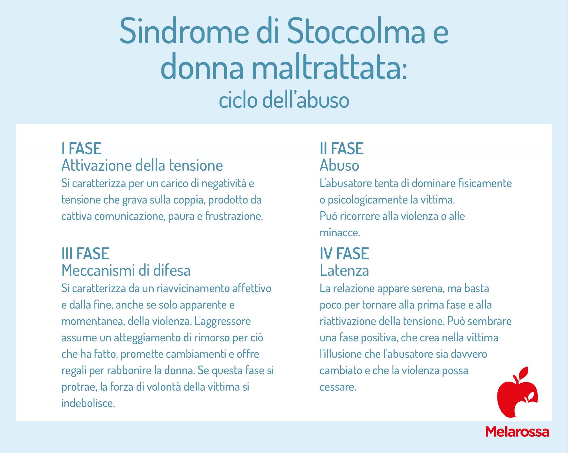 Sindrome di Stoccolma: cos'è, sintomi, cause, diagnosi e storia 5 sindrome di Stoccolma e ciclo dell'abuso