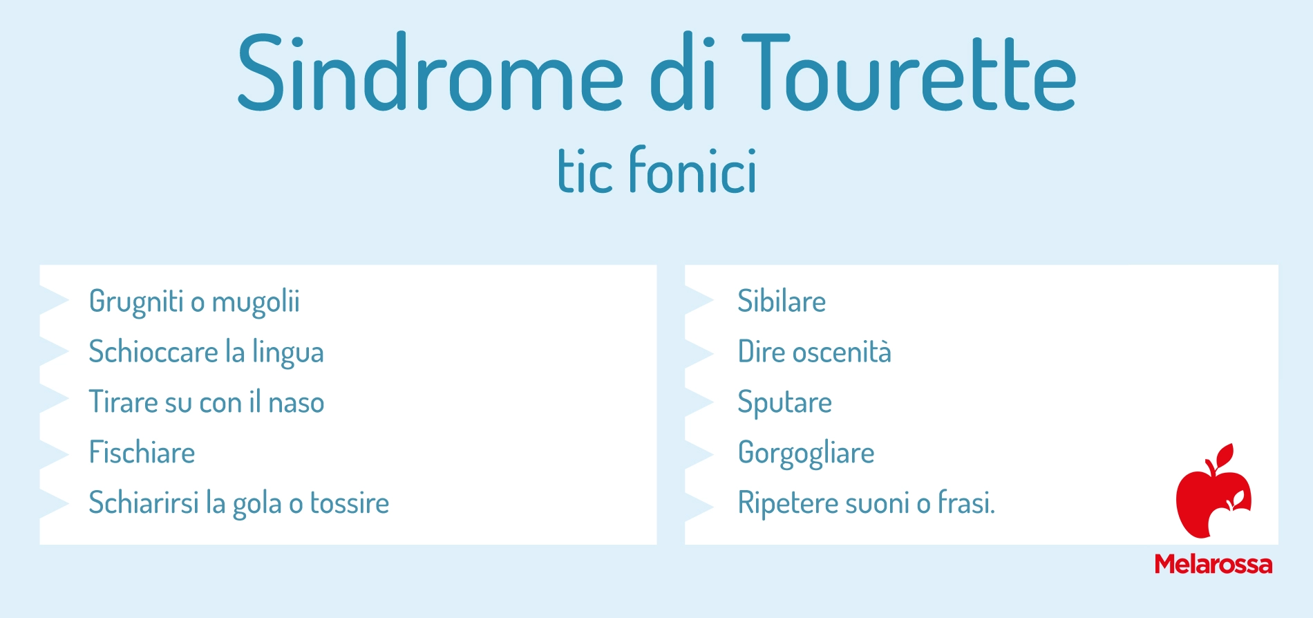 Sindrome di Tourette: sintomi, cause, diagnosi e cure 2 grafica sui tic fonici della sindrome di Tourette
