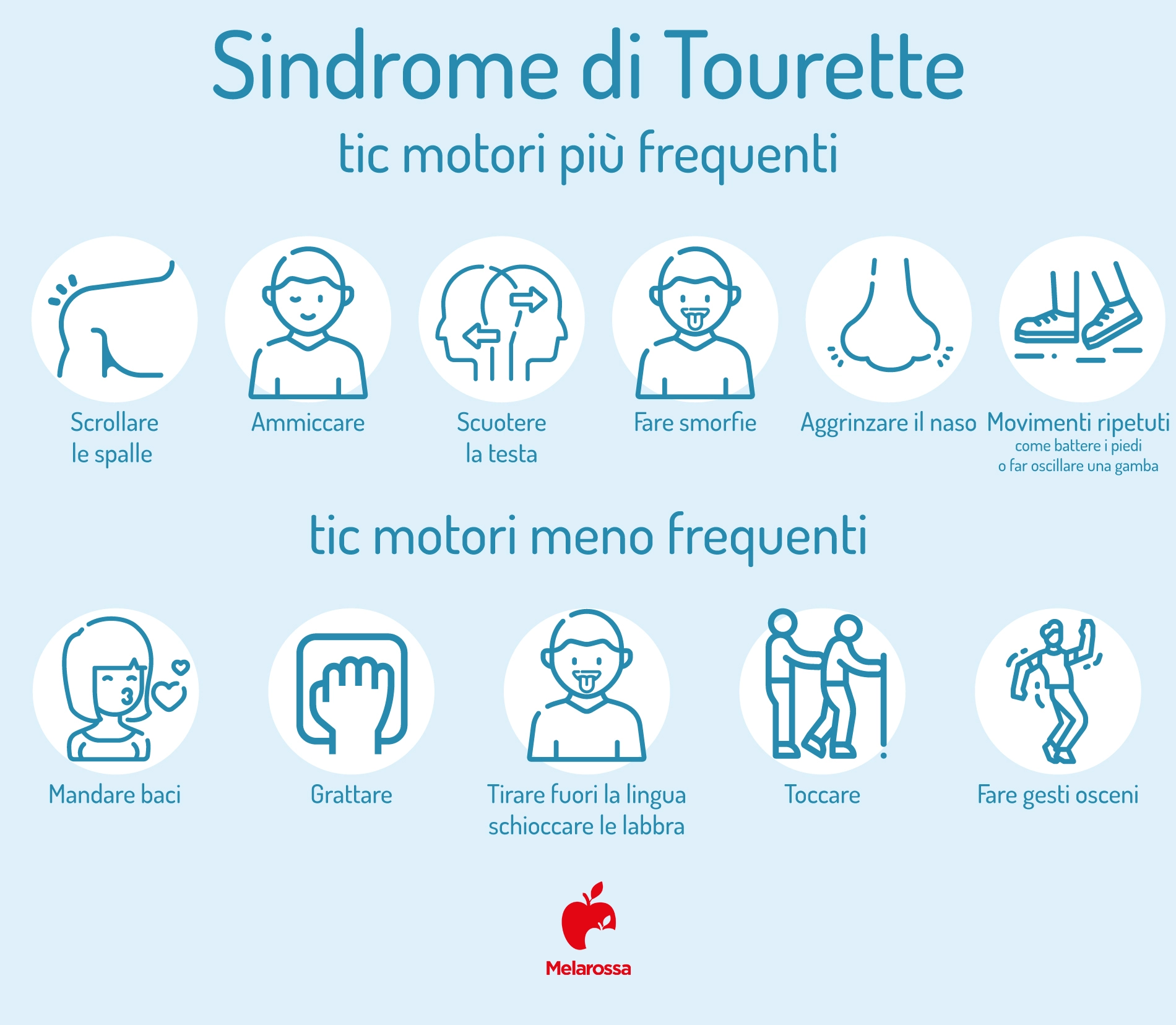 Sindrome di Tourette: sintomi, cause, diagnosi e cure 1 grafica sui sintomi motori della sindrome di Tourette