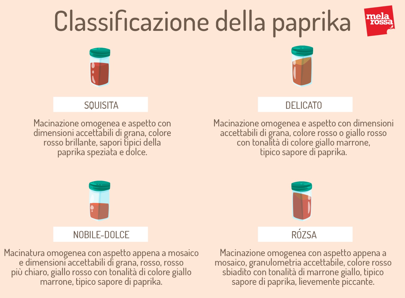 Paprika: cos'è, benefici, valori nutrizionali e usi in cucina di questa spezia 14 classificazione della paprika