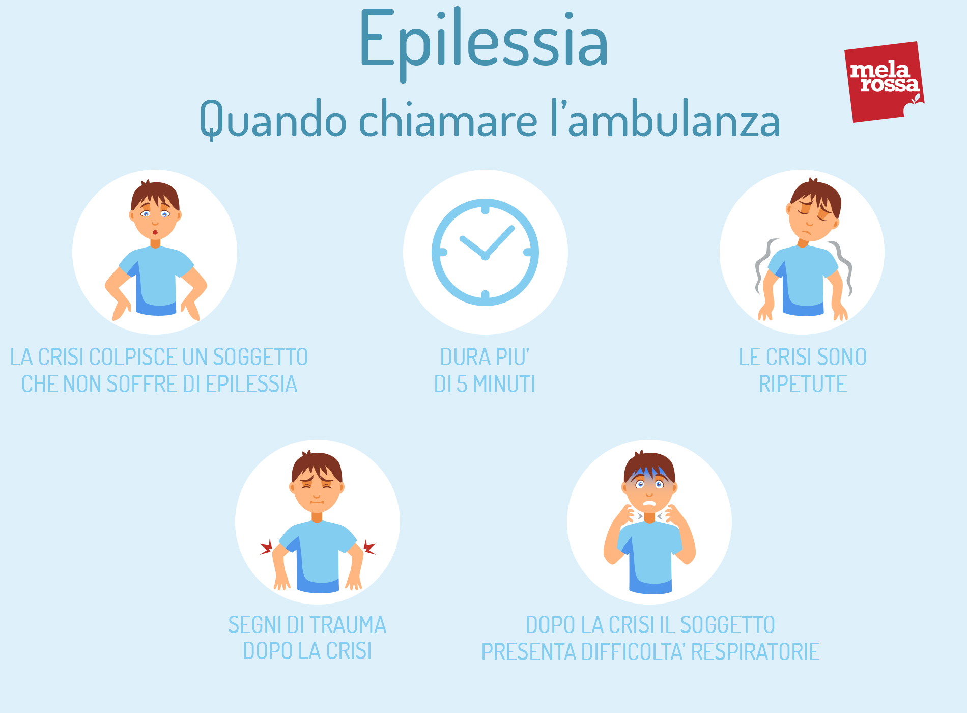 Epilessia: cos’è, sintomi, epidemiologia, diagnosi, tipi e sindrome epilettica 14 epilessia: quando chiamare ambulanza