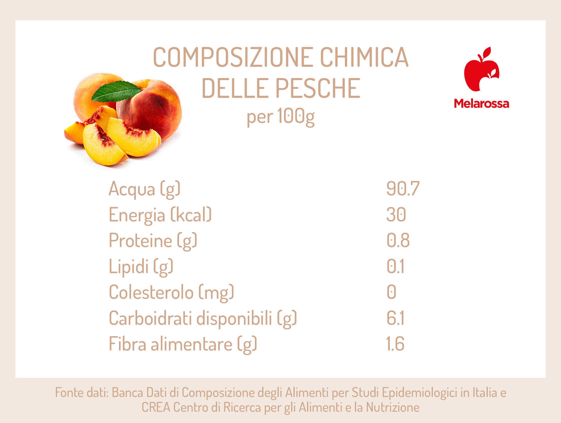 Pesche: proprietà, benefici e ricette per gustarle 3 Pesche: valori nutrizionali