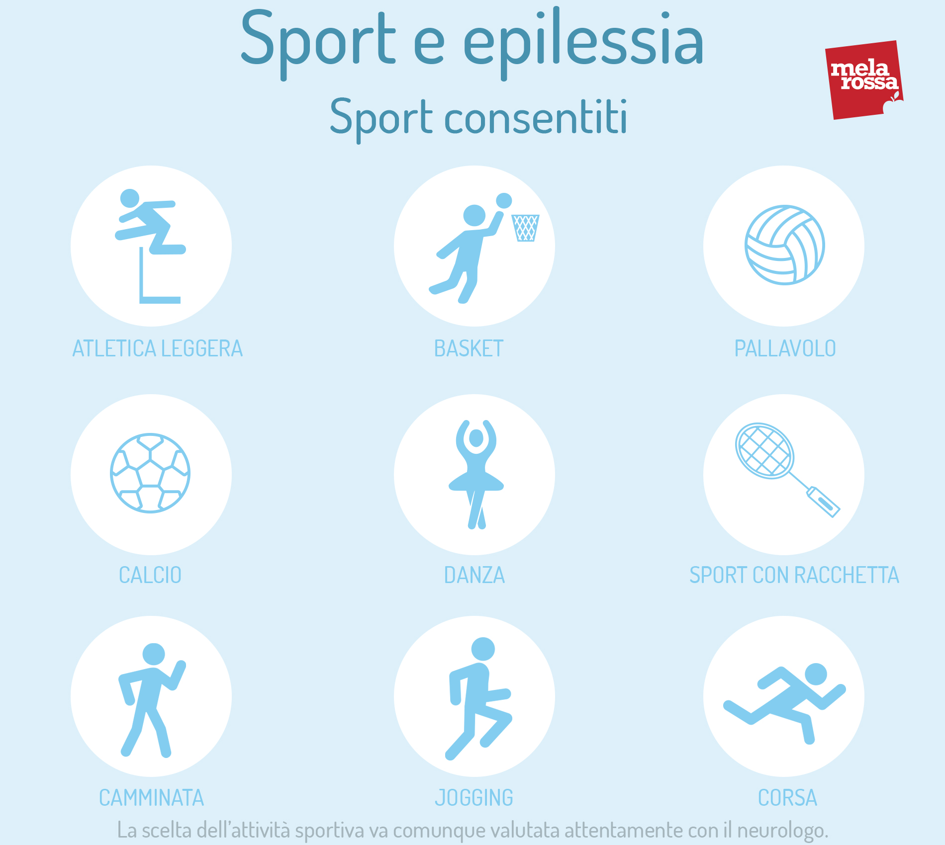 Epilessia: cos’è, sintomi, epidemiologia, diagnosi, tipi e sindrome epilettica 17 sport e attacchi epilettiche: che sport fare