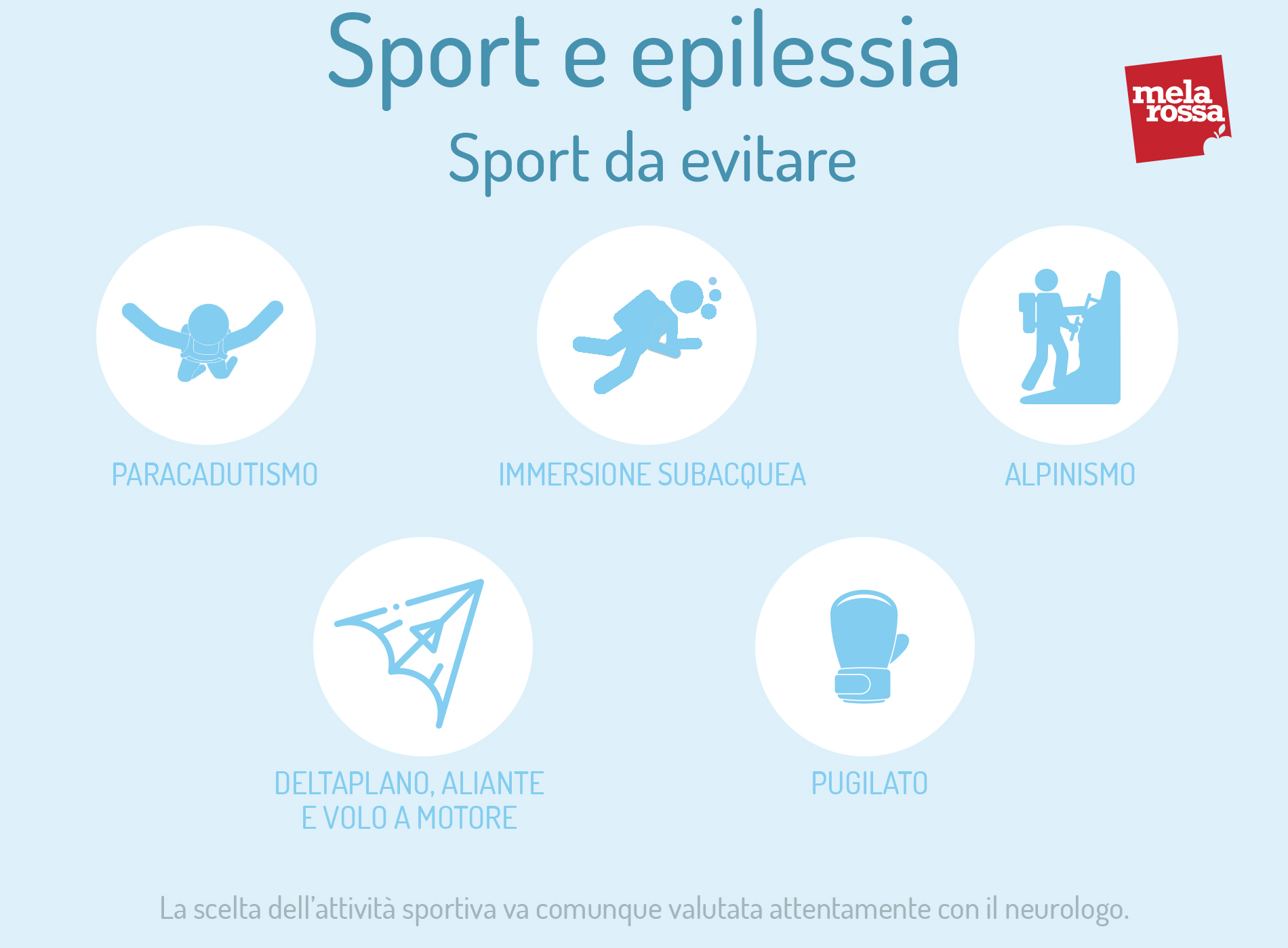 Epilessia: cos’è, sintomi, epidemiologia, diagnosi, tipi e sindrome epilettica 16 sport e epilessia: sport da evitare