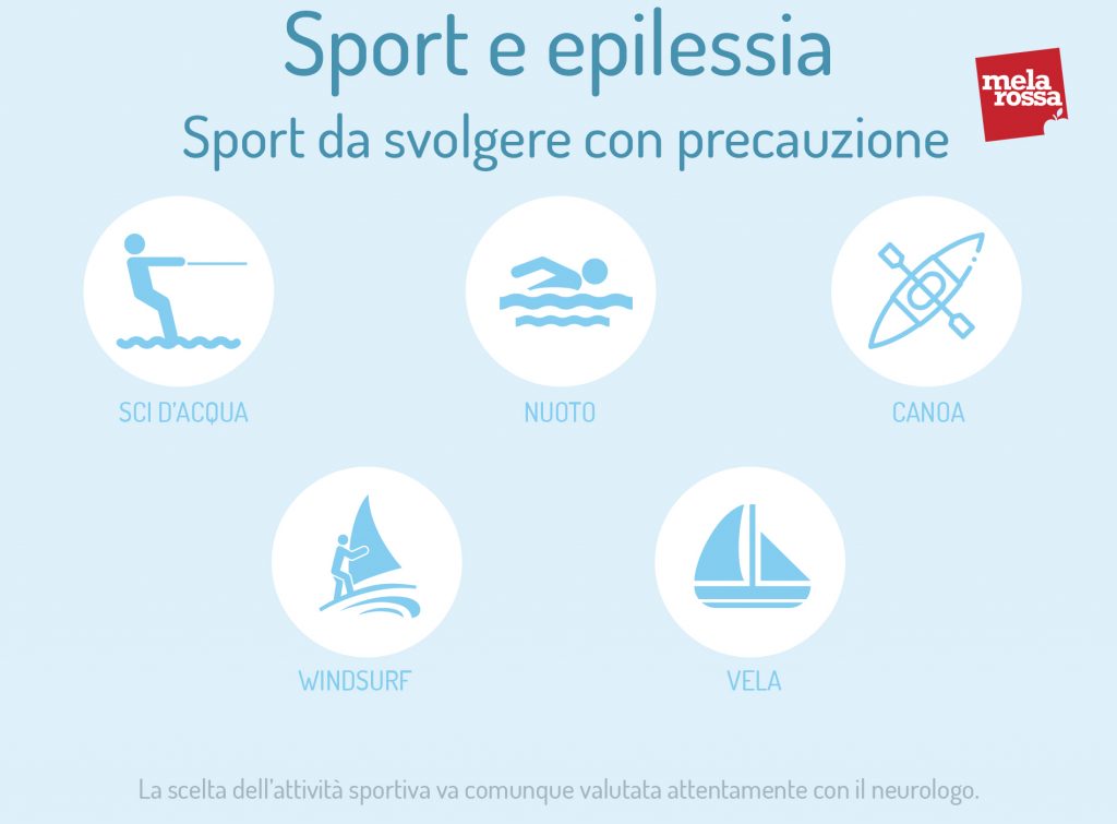 Epilessia: cos’è, sintomi, epidemiologia, diagnosi, tipi e sindrome epilettica 18 sport precauzioni epilessia