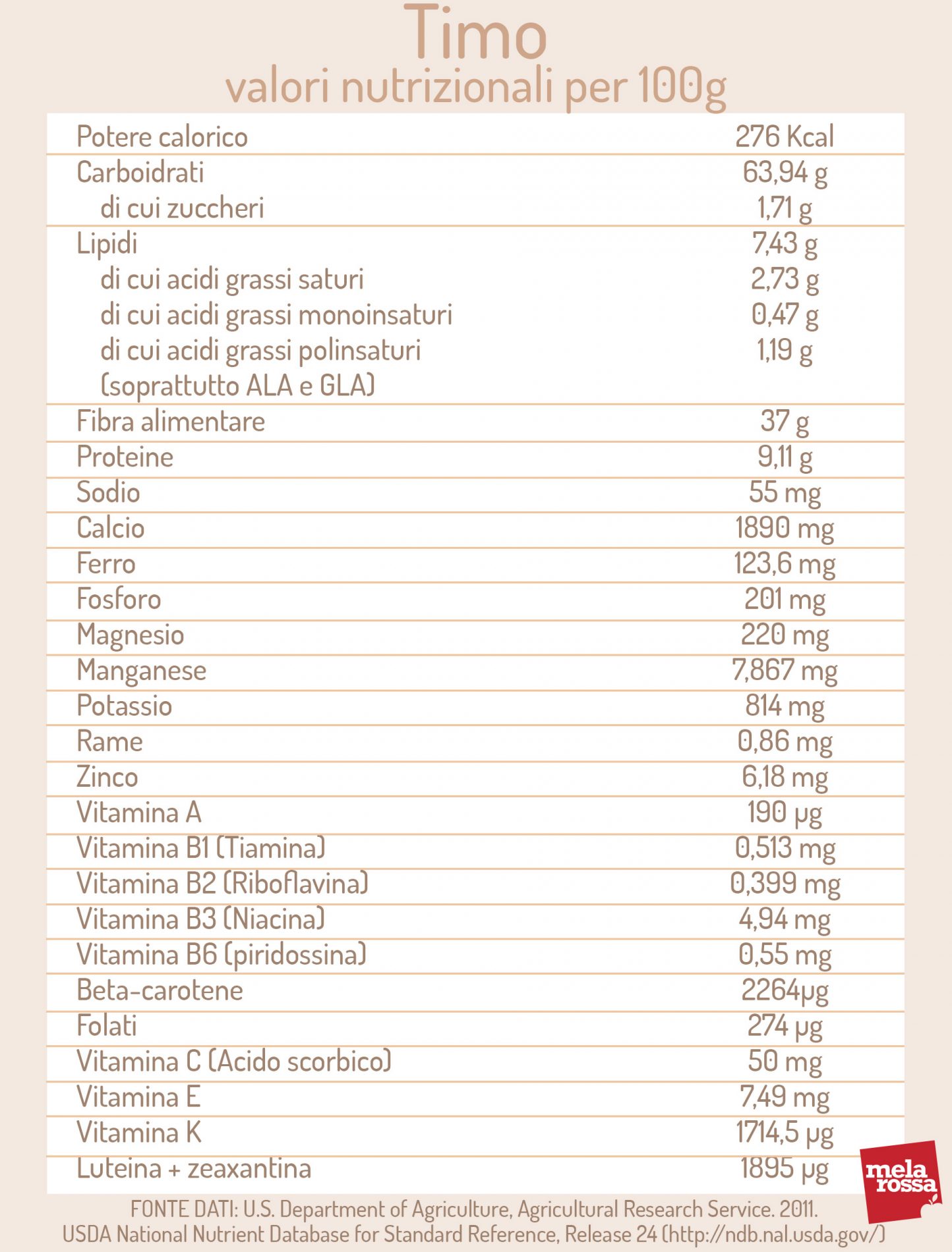 Timo: valori nutrizionali, proprietà medicinali e usi di questa pianta aromatica 3 timo: valori nutrizionali