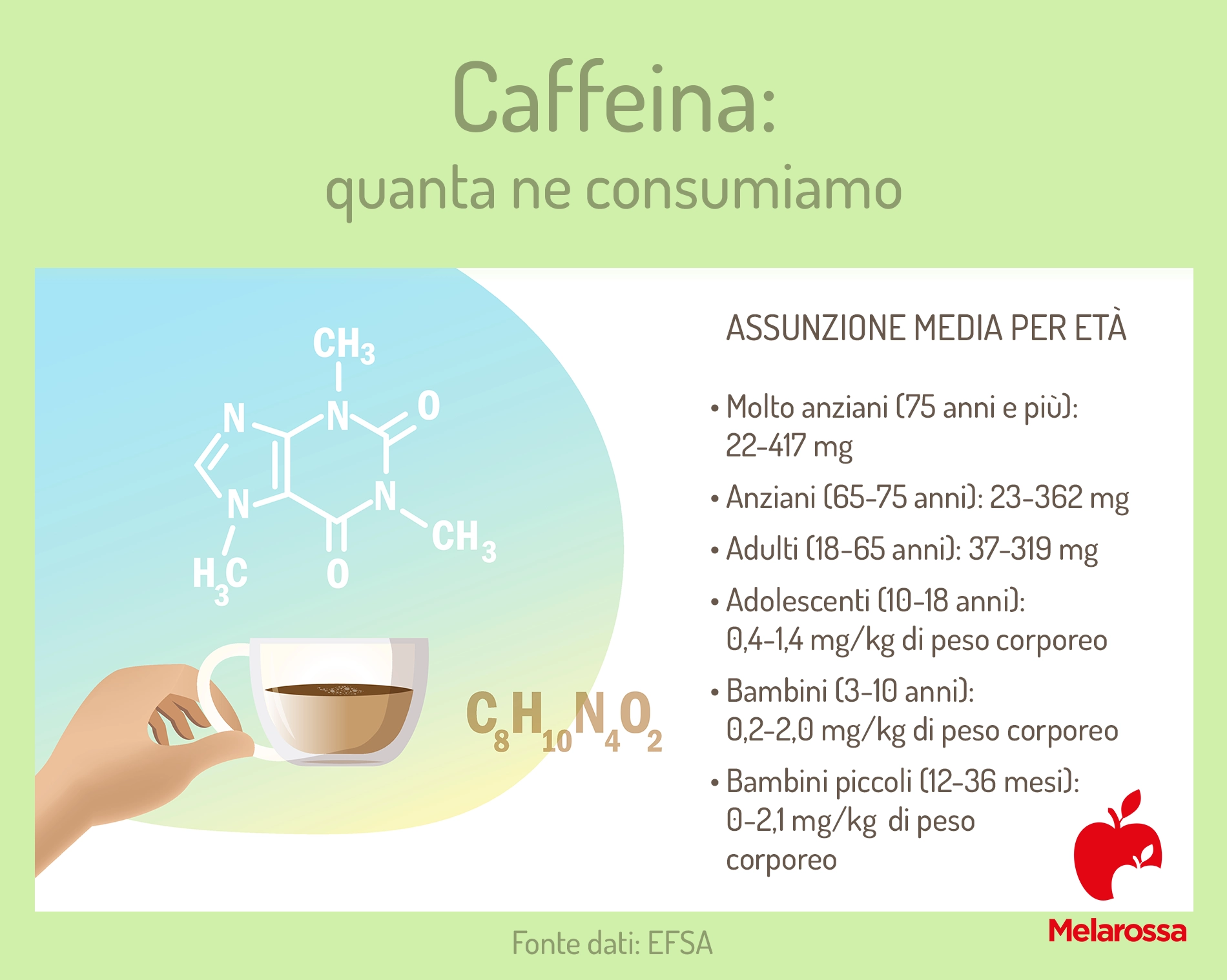 Caffeina: quanta al giorno, effetti e controindicazioni 2 Quanta caffeina si può consumare