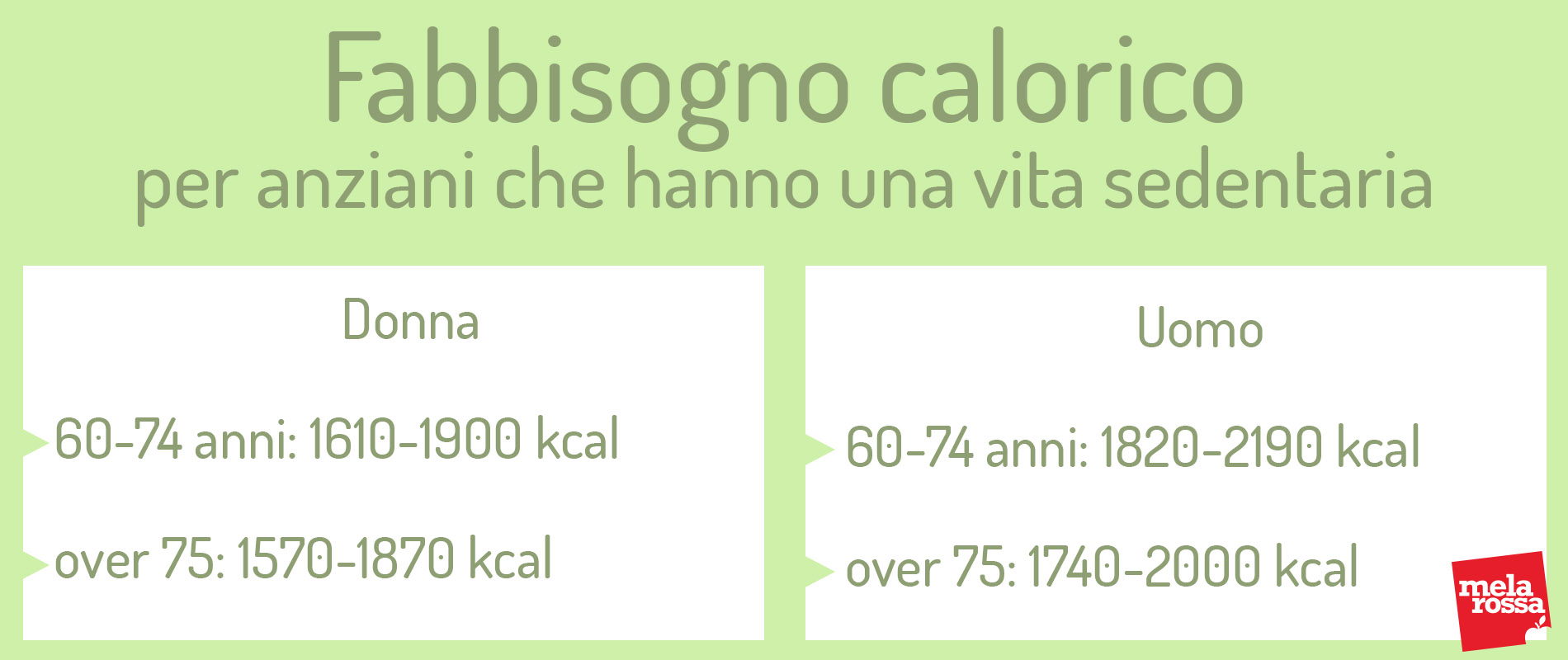 Alimentazione over 65: dieta, fabbisogno calorico e cibi per rimanere in forma 3 news anziani